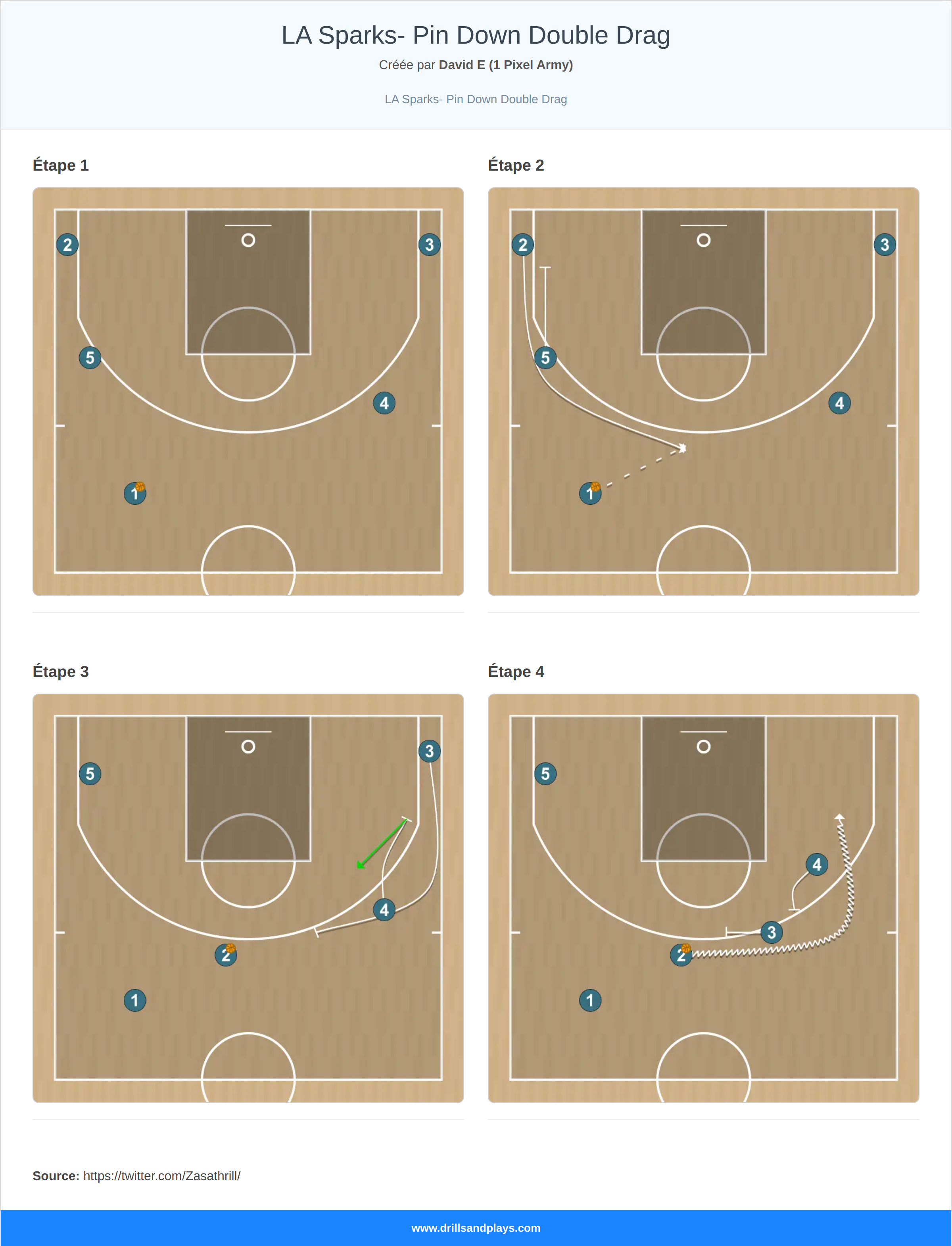 Jeux de basket-ball la sparks- pin down double drag