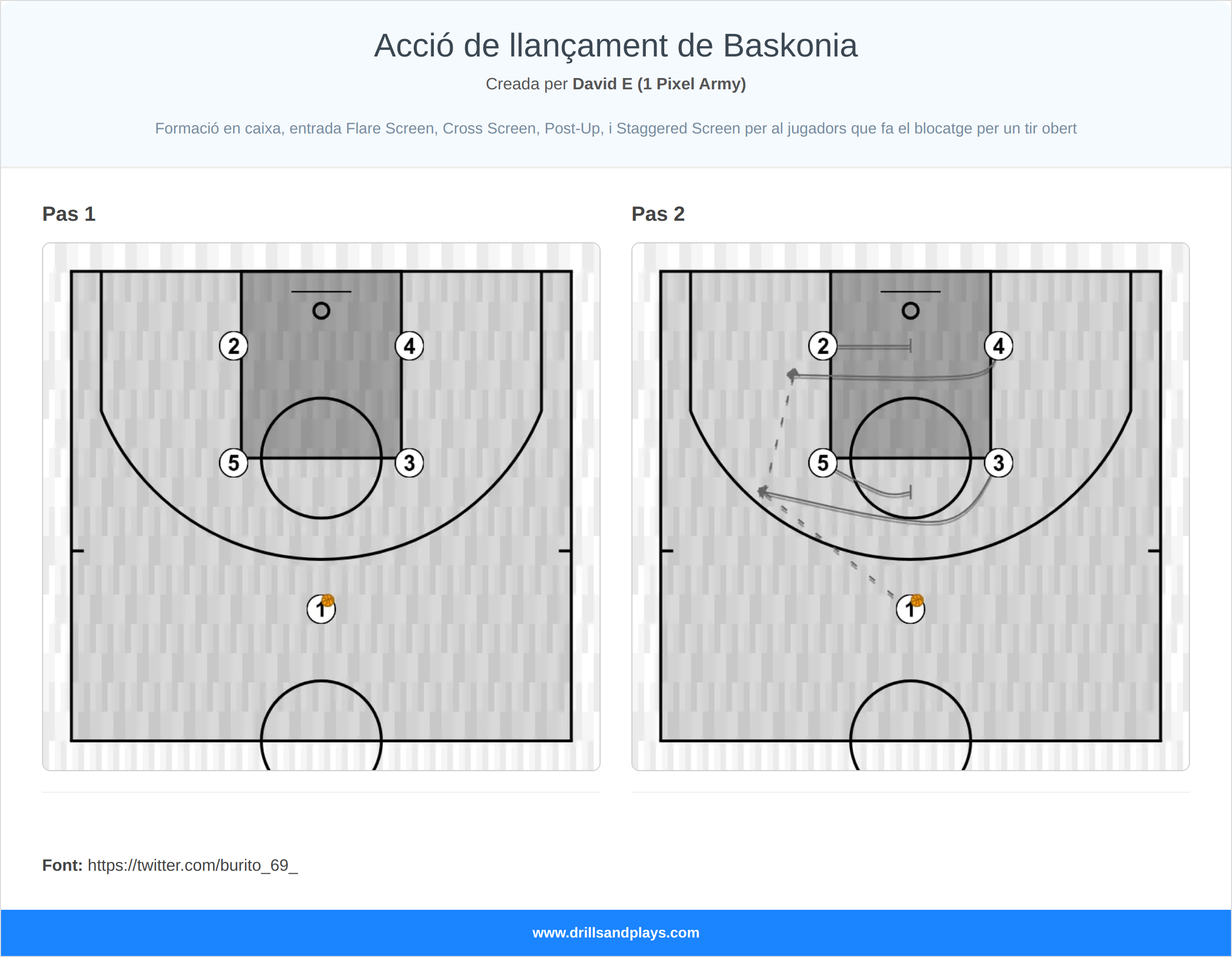 Jugada de bàsquet acció de llançament de baskonia