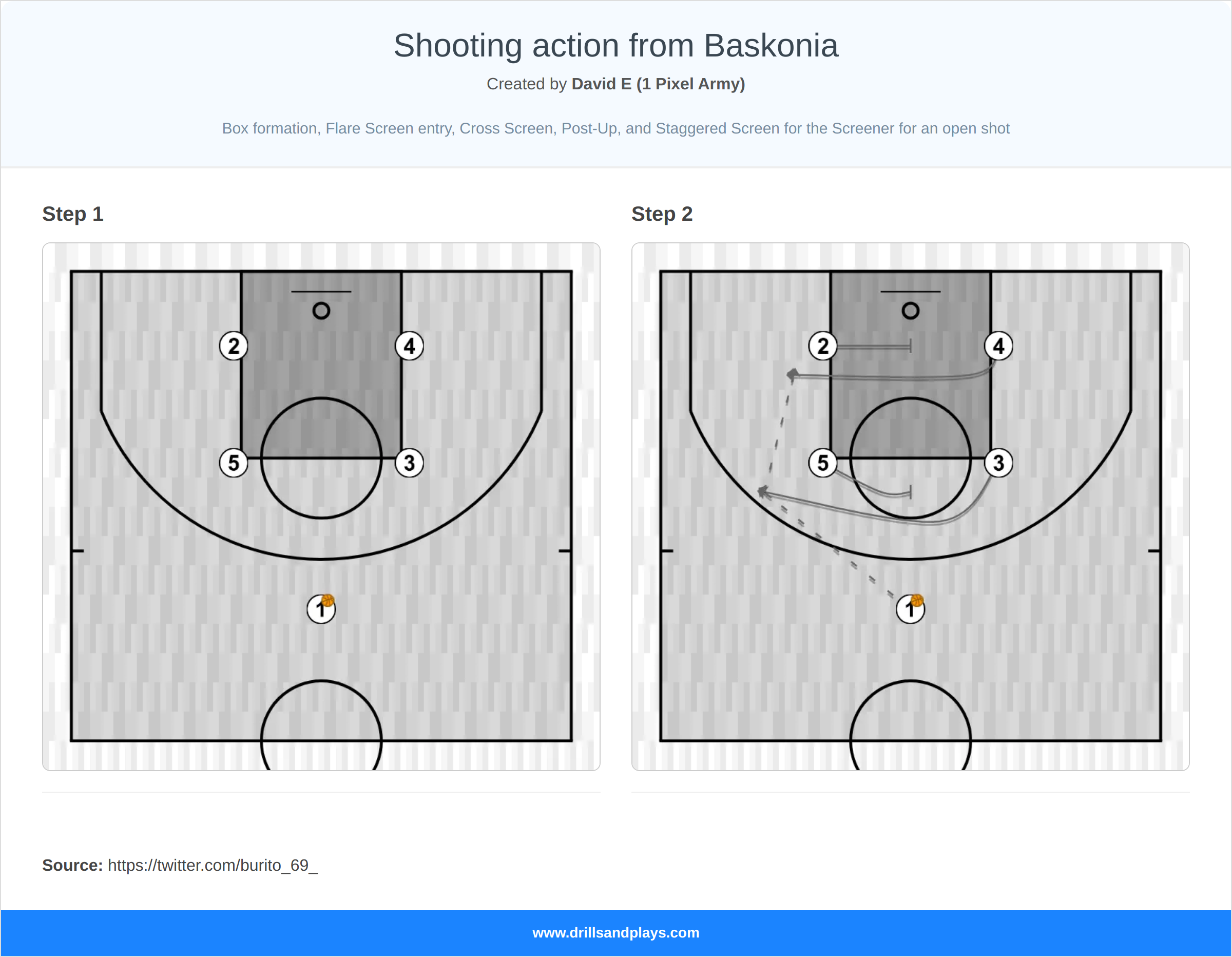 Basketball play shooting action from baskonia