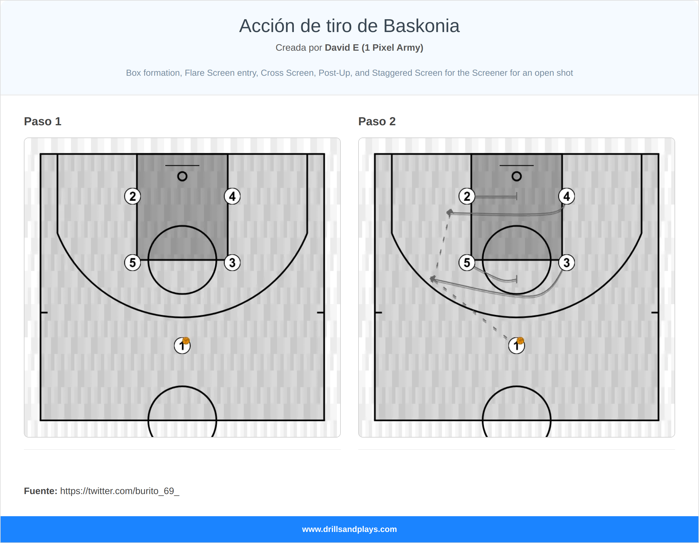 Jugada de baloncesto acción de tiro de baskonia