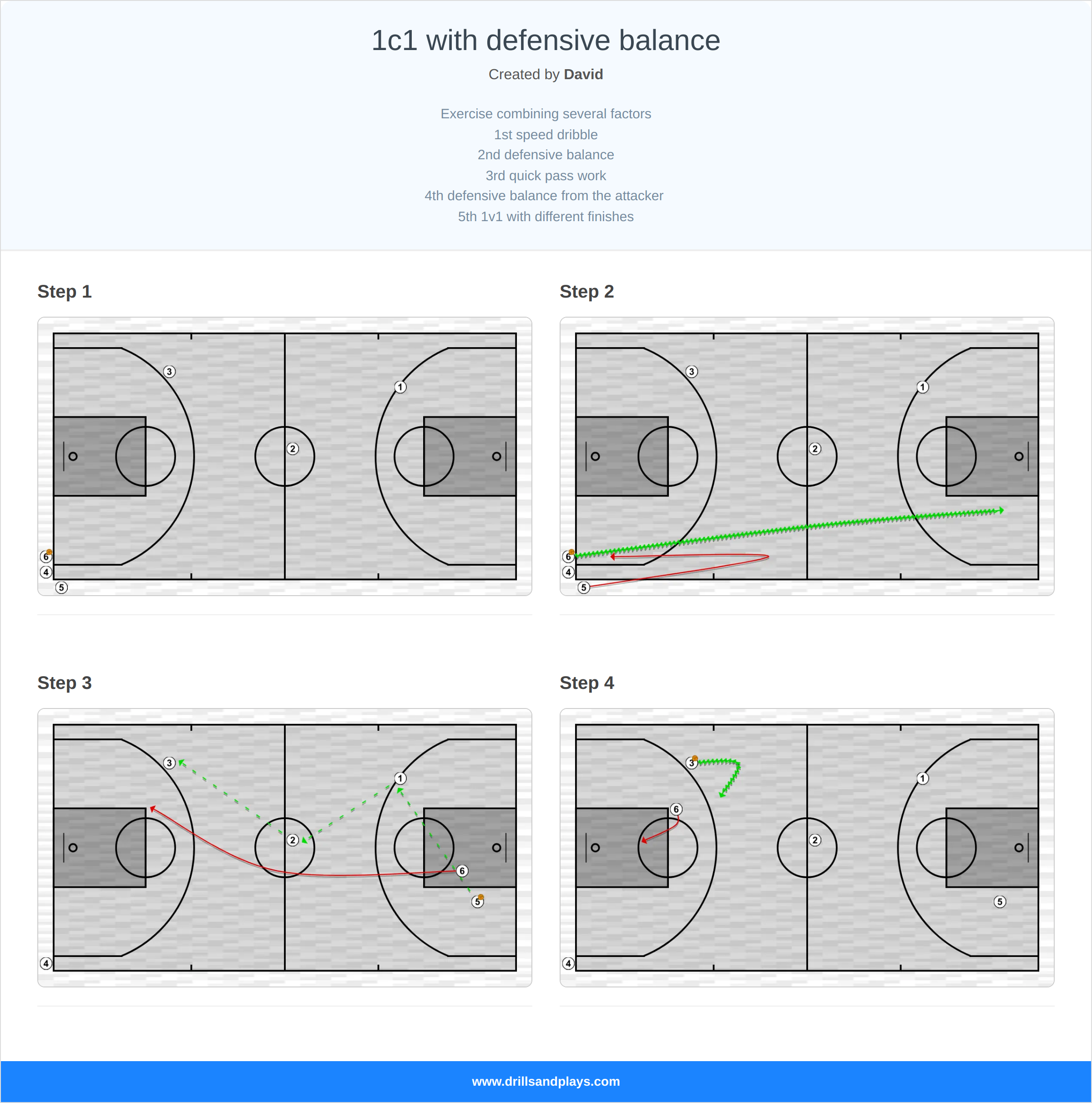Basketball drill 1c1 with defensive balance