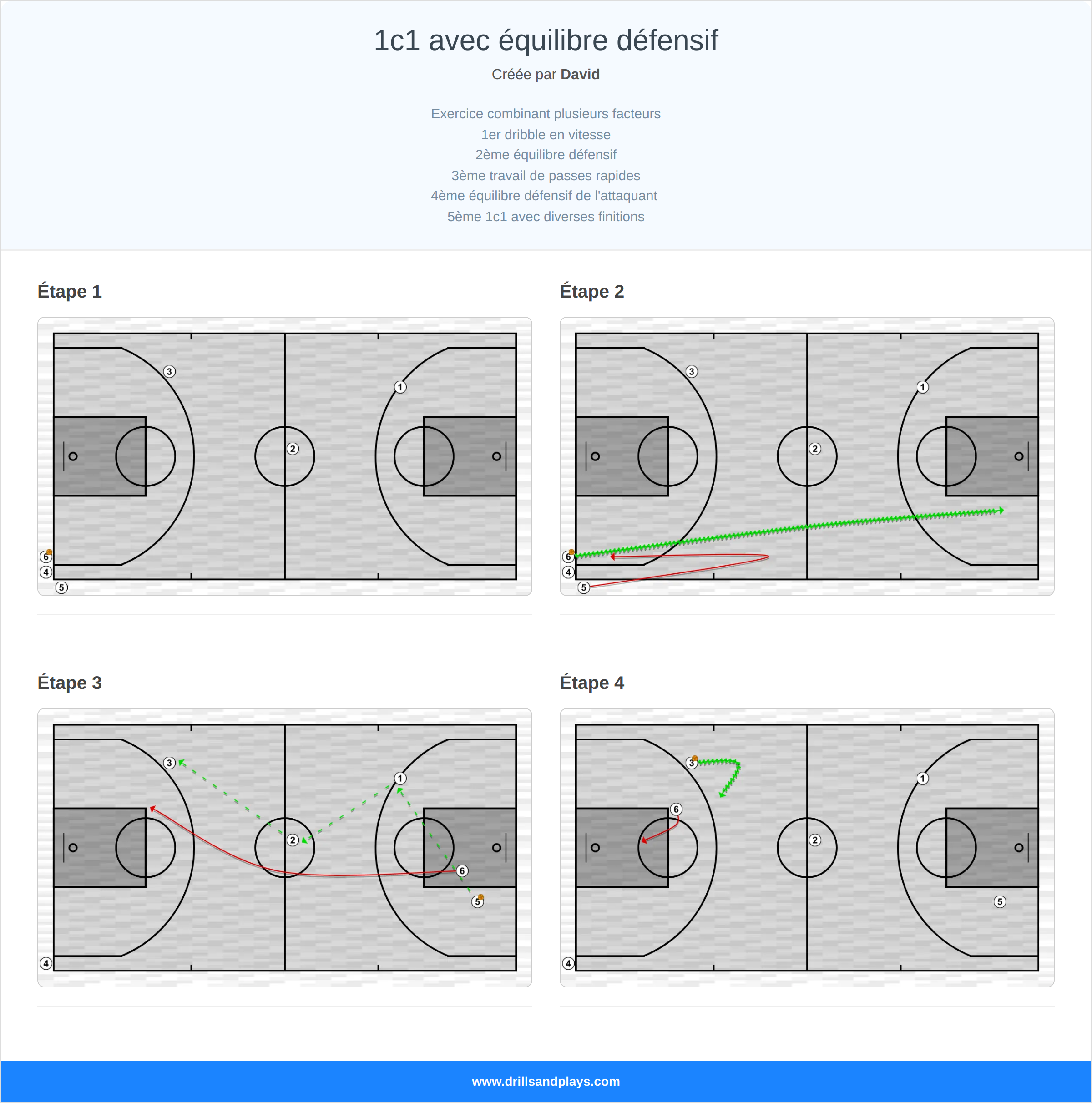 Exercices de basket-ball 1c1 avec équilibre défensif