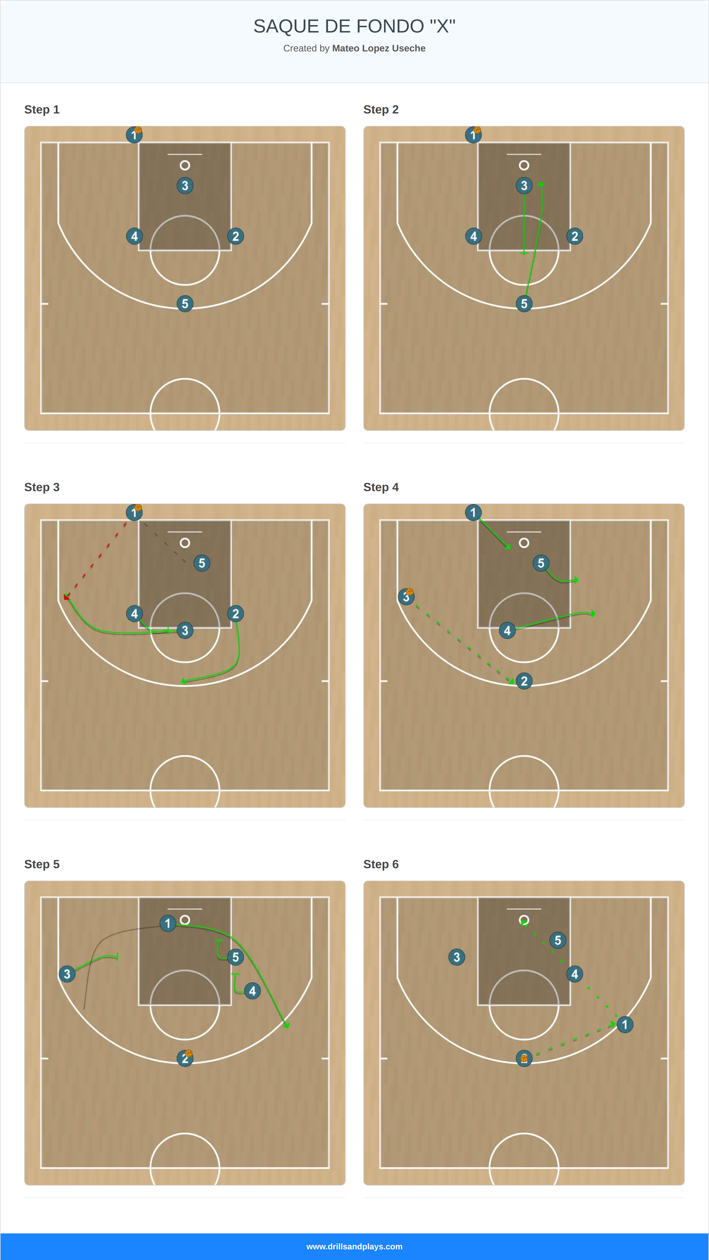 Basketball play saque de fondo "x"