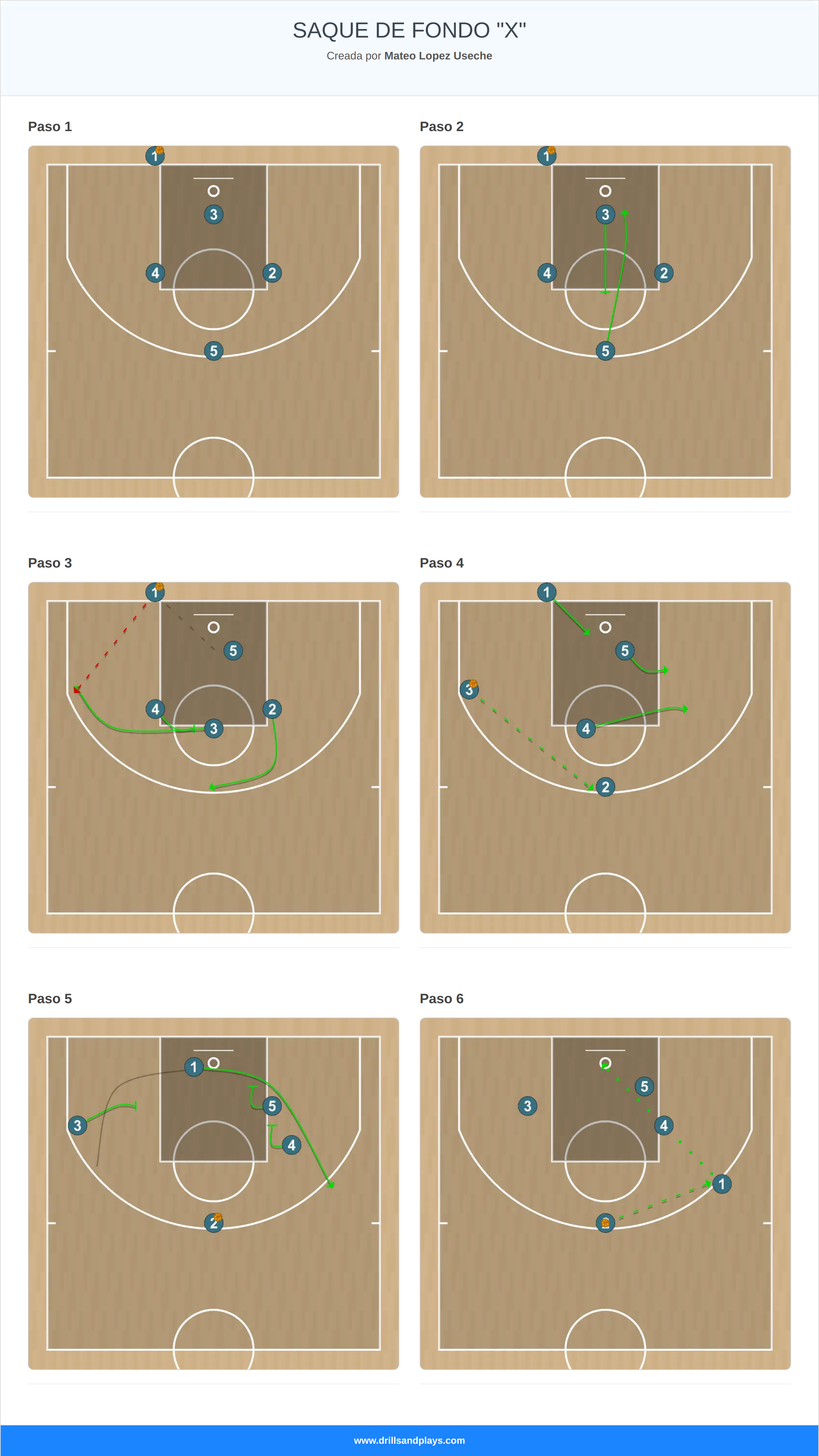 Jugada de baloncesto saque de fondo "x"