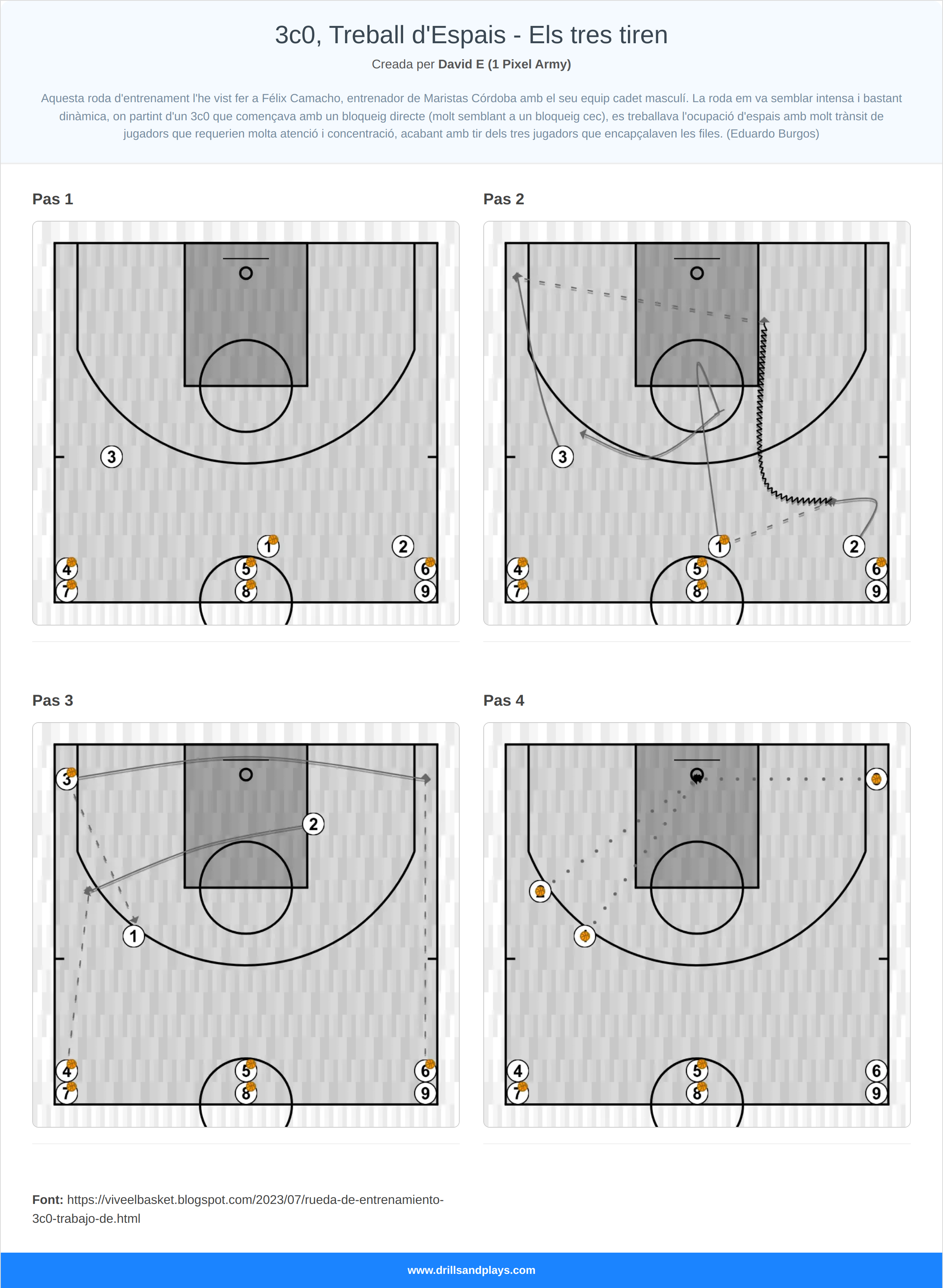 Exercici de bàsquet 3c0, treball d'espais - els tres tiren