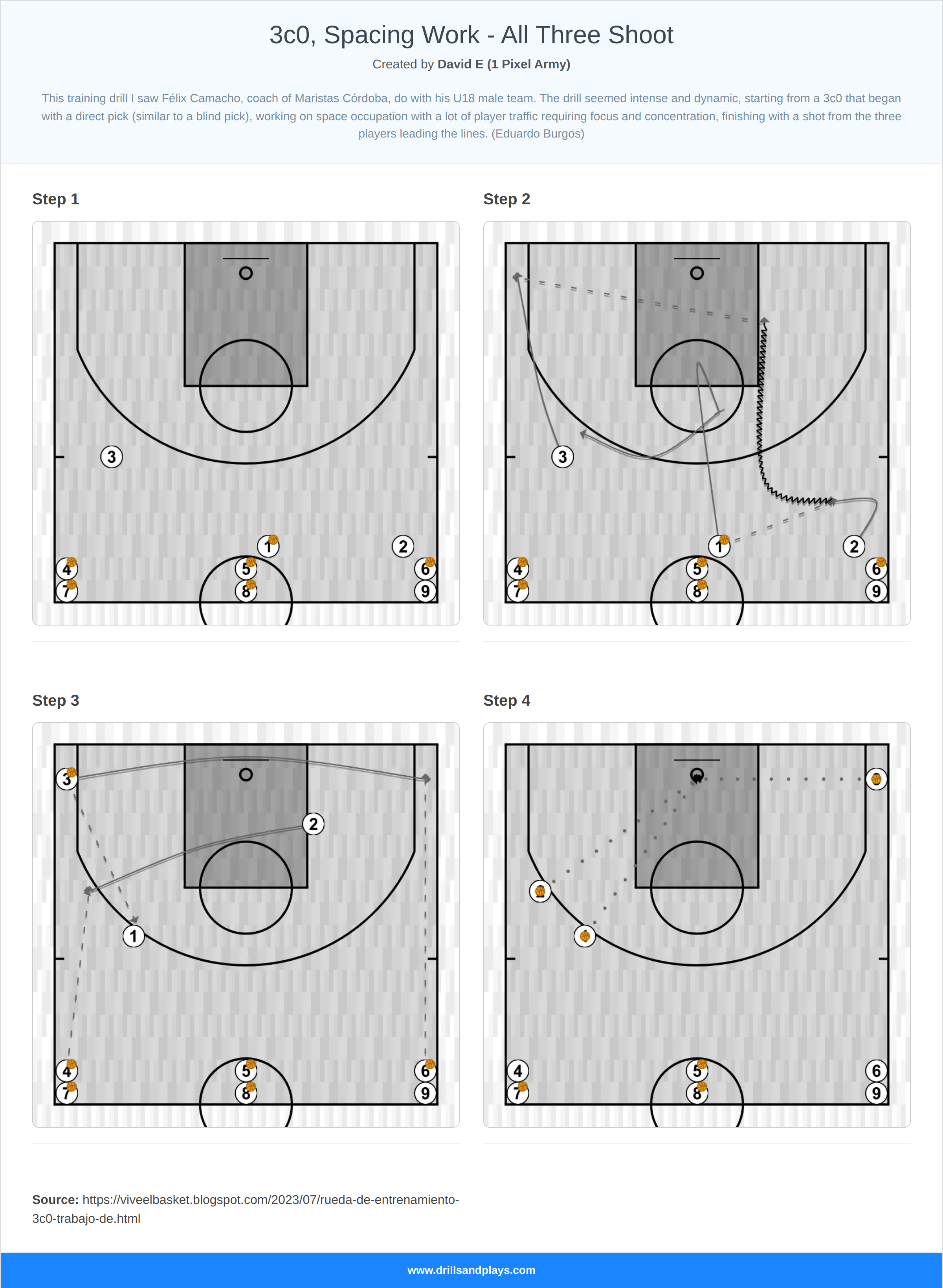 Basketball drill 3c0, spacing work - all three shoot