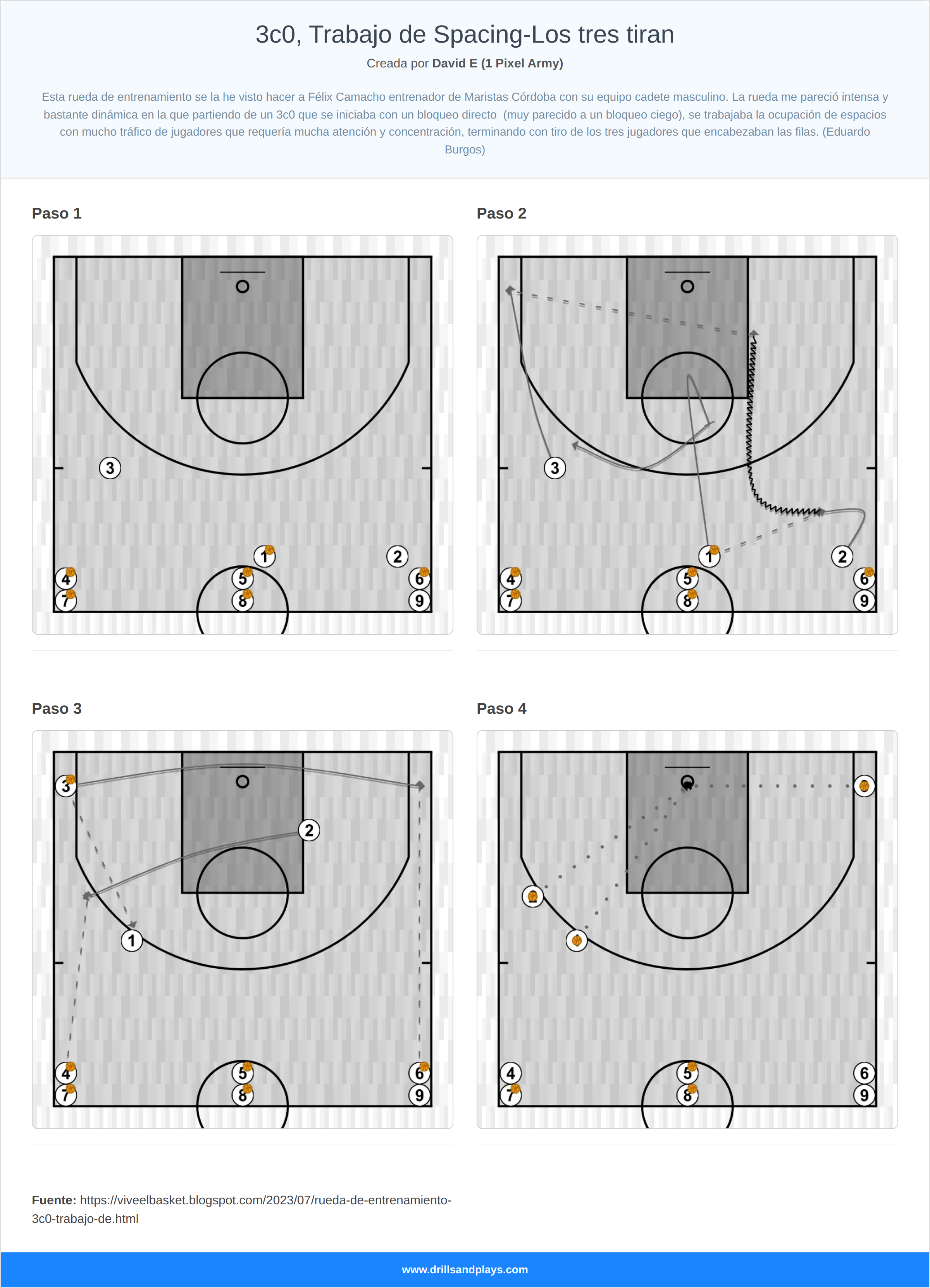 Ejercicio de baloncesto 3c0, trabajo de spacing-los tres tiran