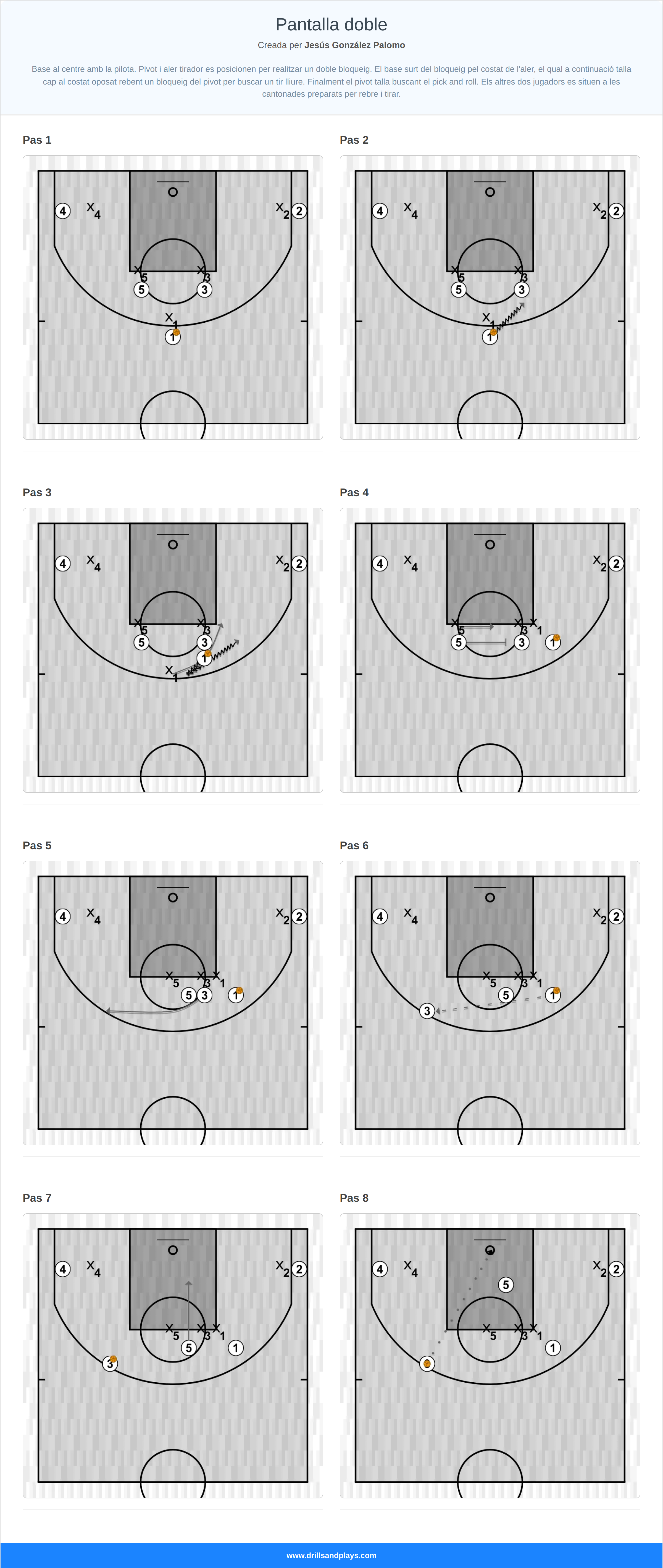 Jugada de bàsquet pantalla doble