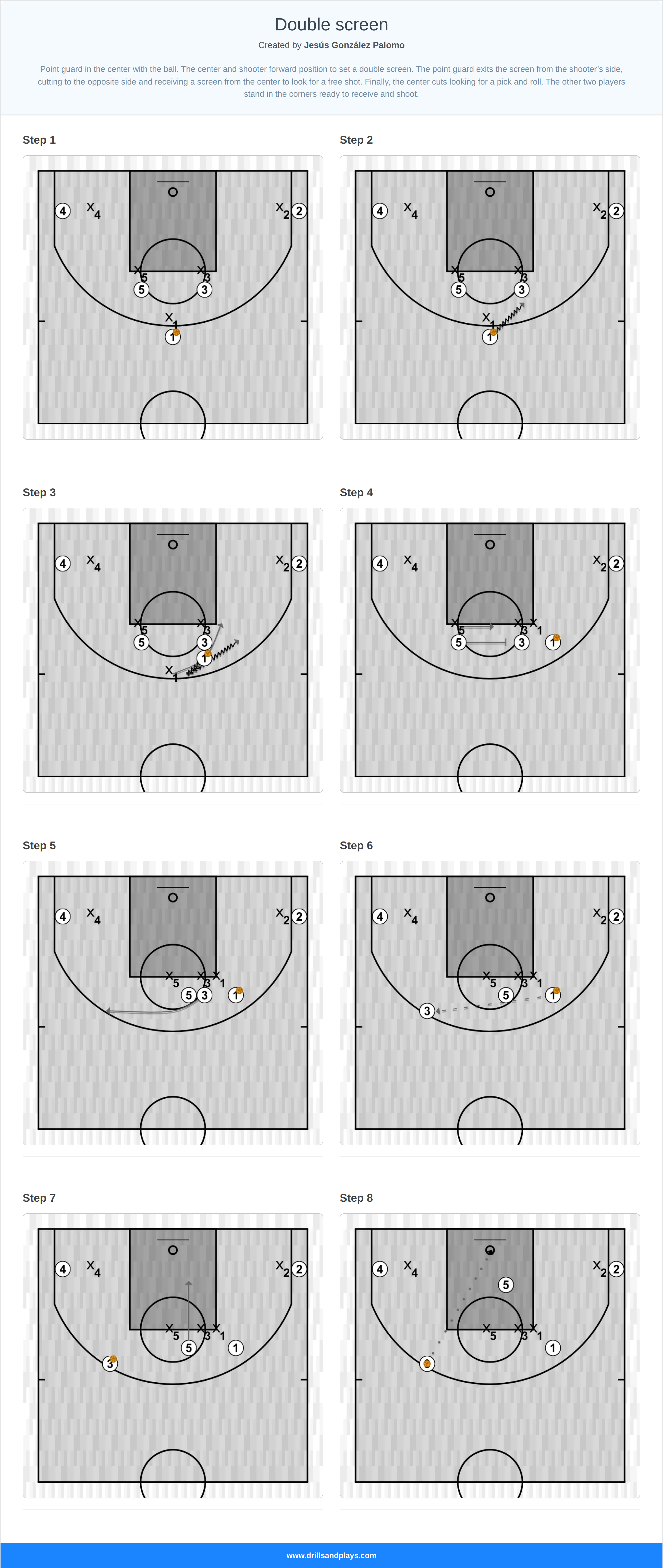 Basketball play double screen