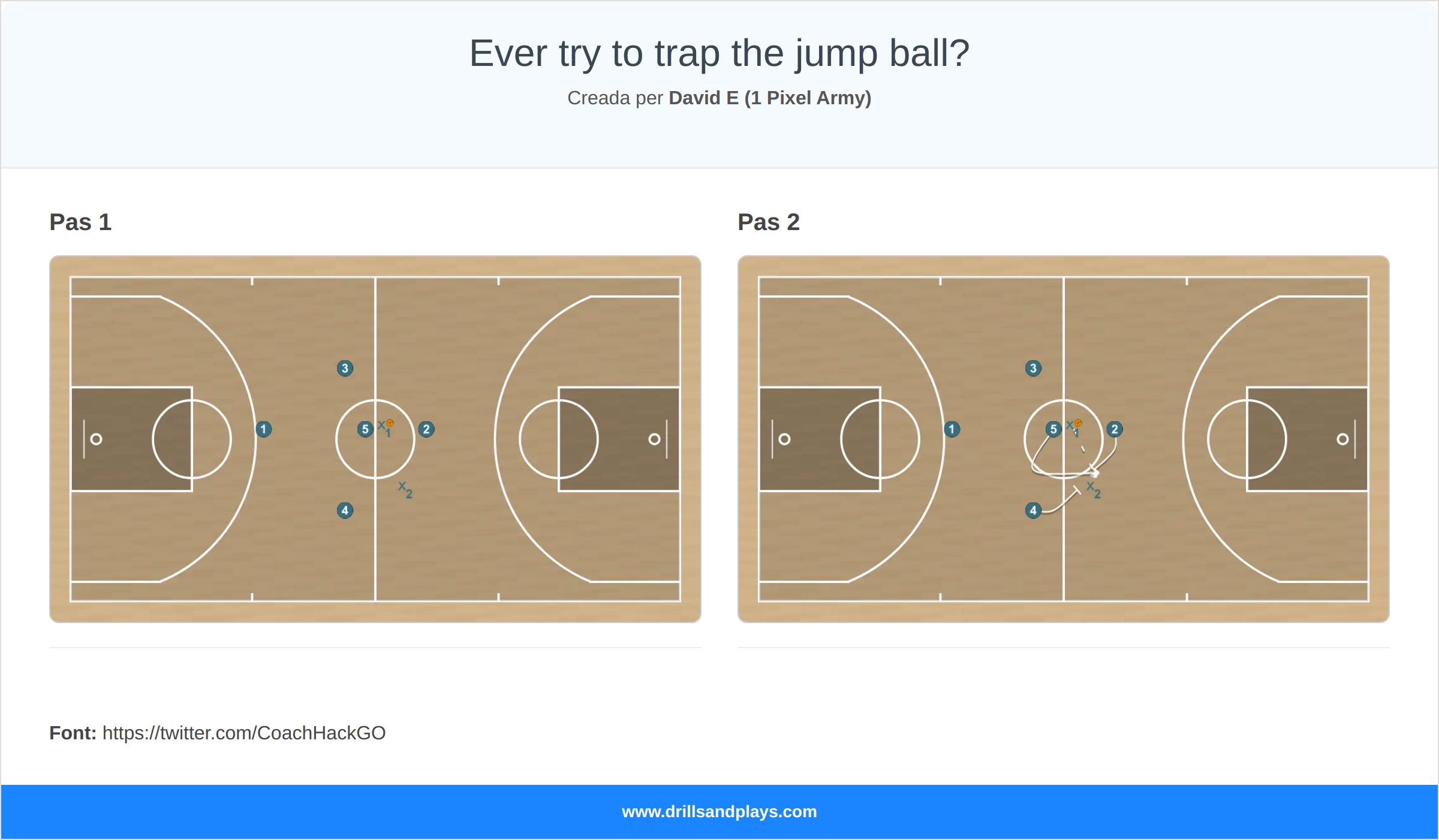 Exercici de bàsquet ever try to trap the jump ball?