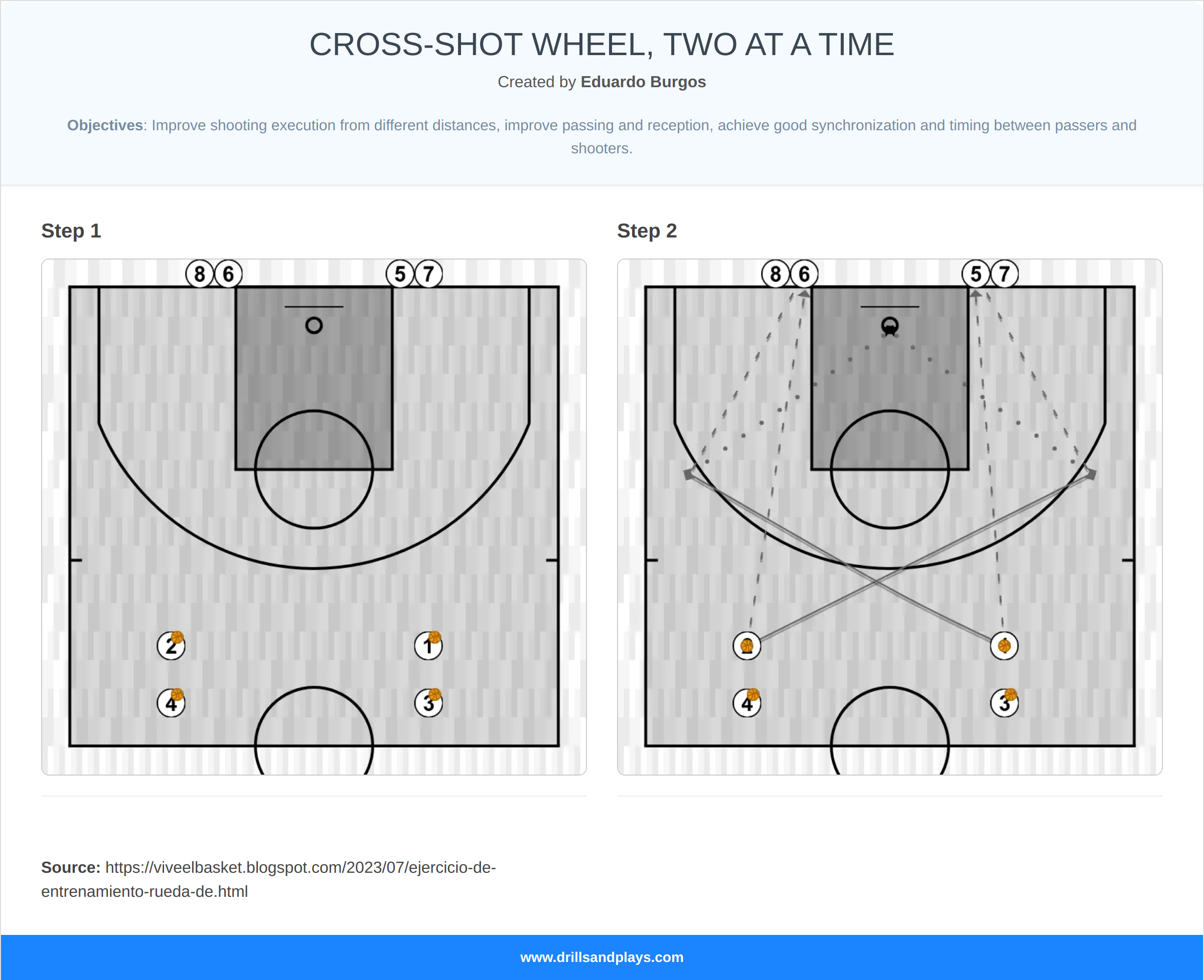 Basketball drill cross-shot wheel, two at a time