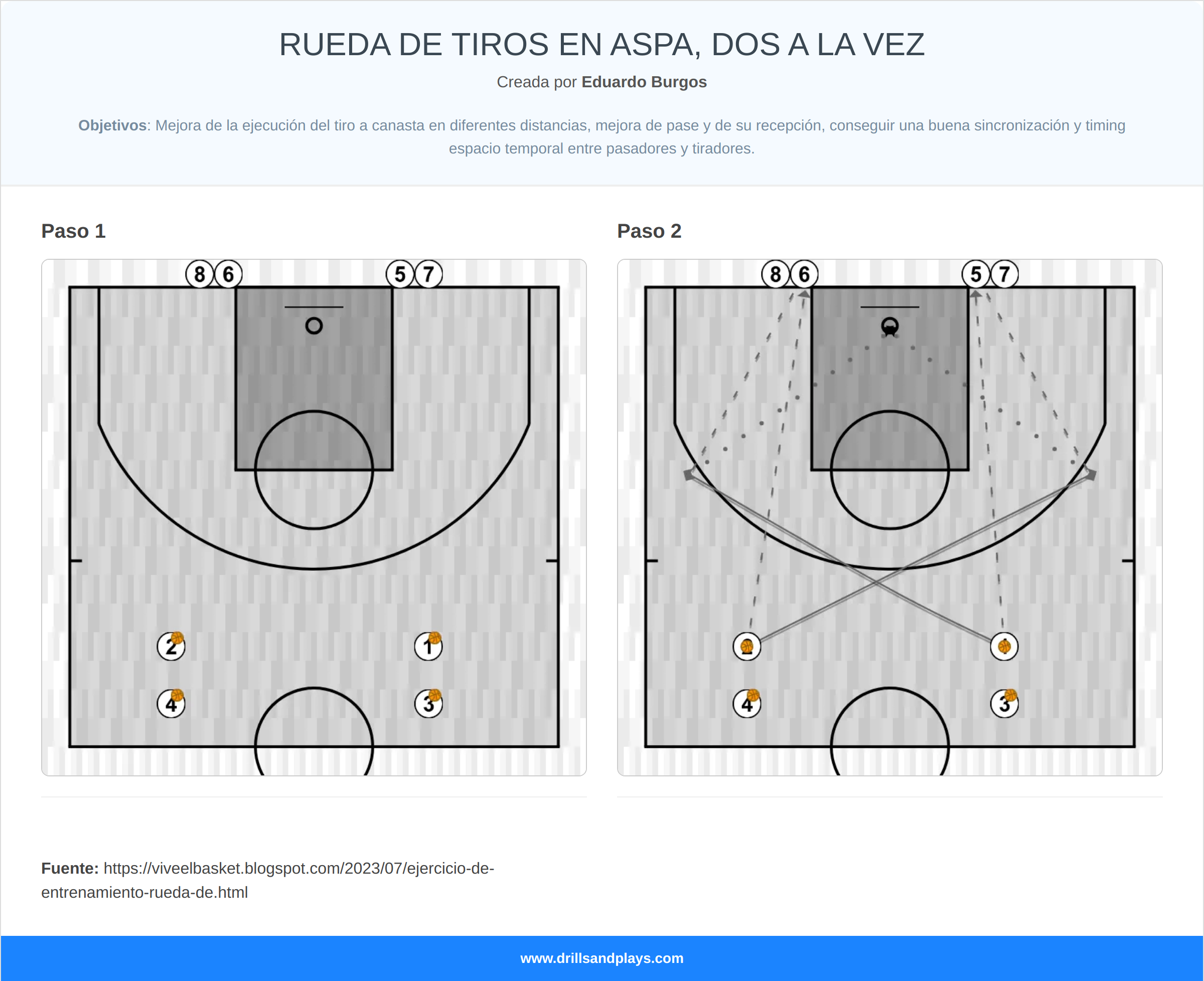 Ejercicio de baloncesto rueda de tiros en aspa, dos a la vez