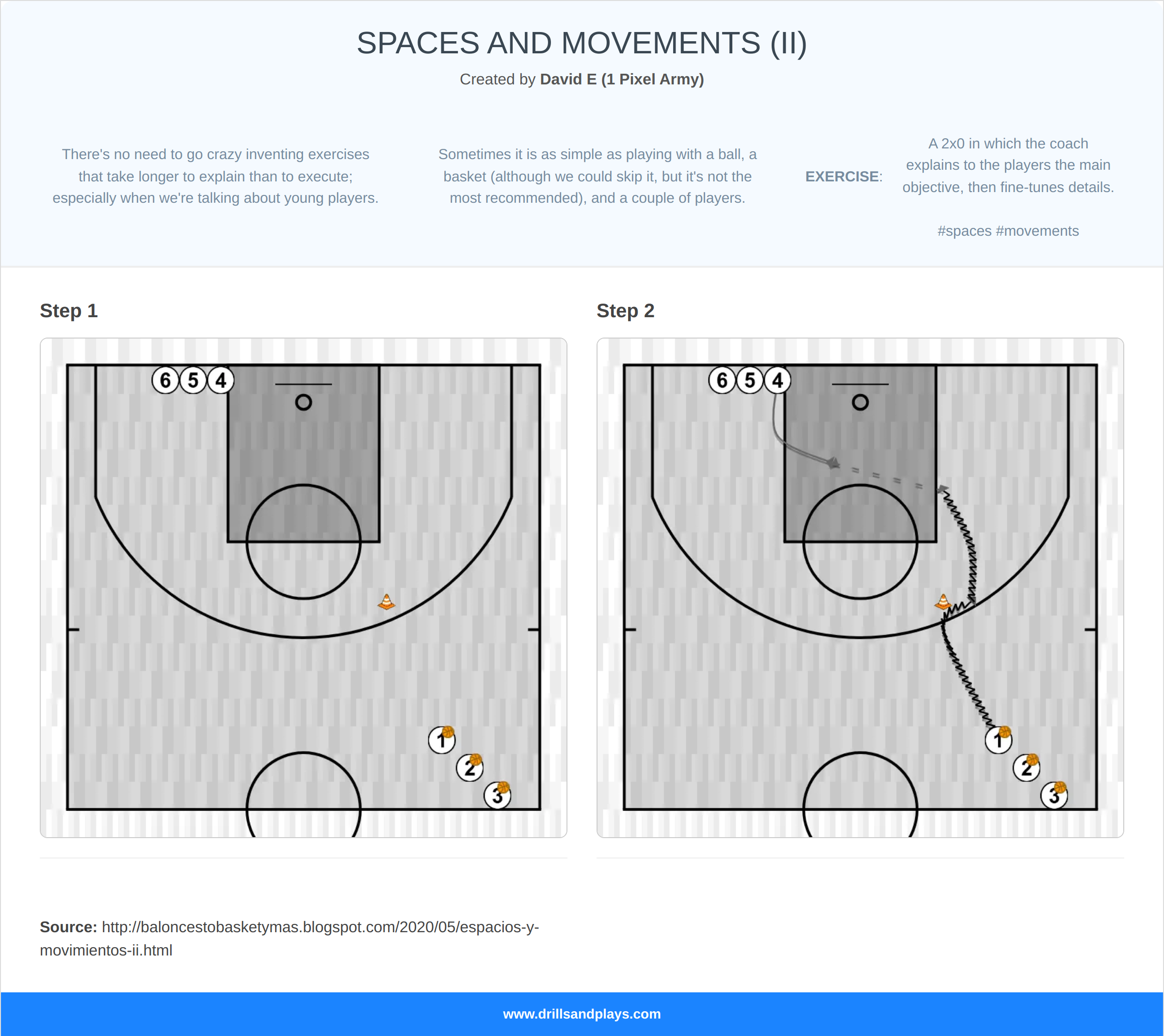 Basketball drill spaces and movements (ii)