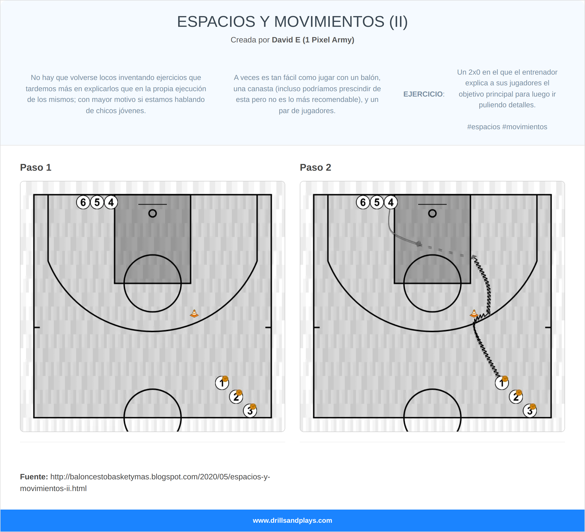 Ejercicio de baloncesto espacios y movimientos (ii)