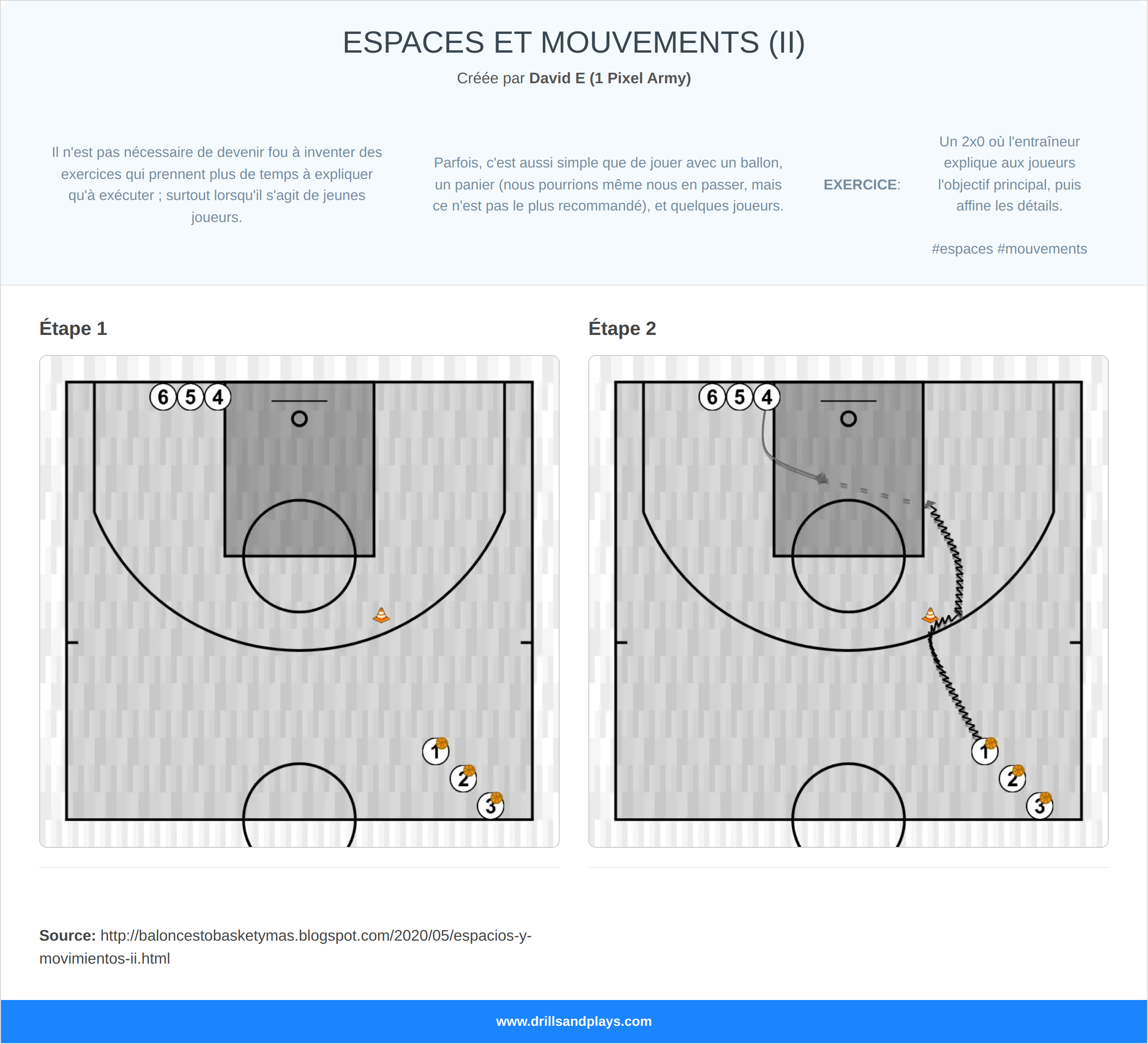 Exercices de basket-ball espaces et mouvements (ii)