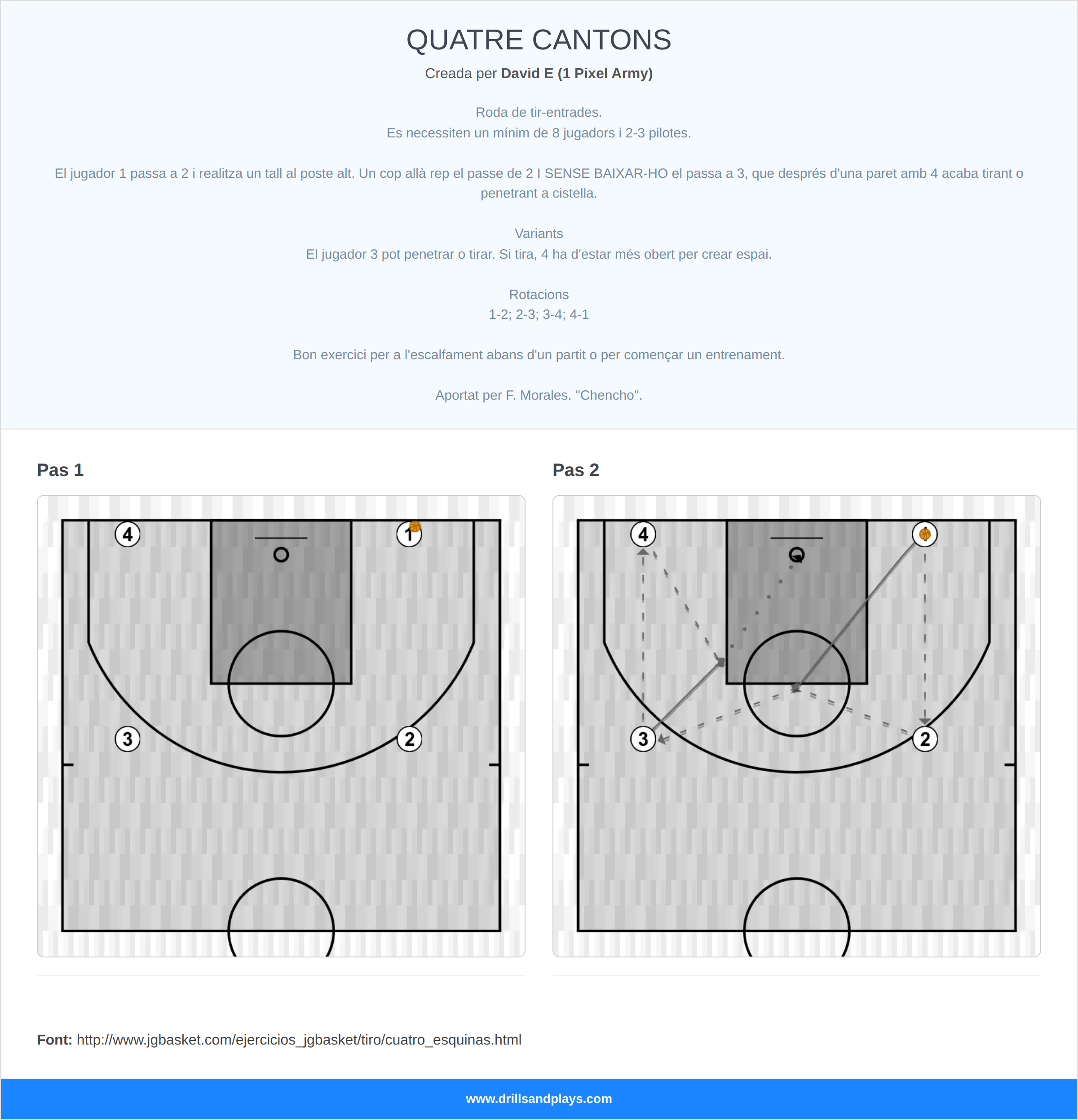Exercici de bàsquet quatre cantons
