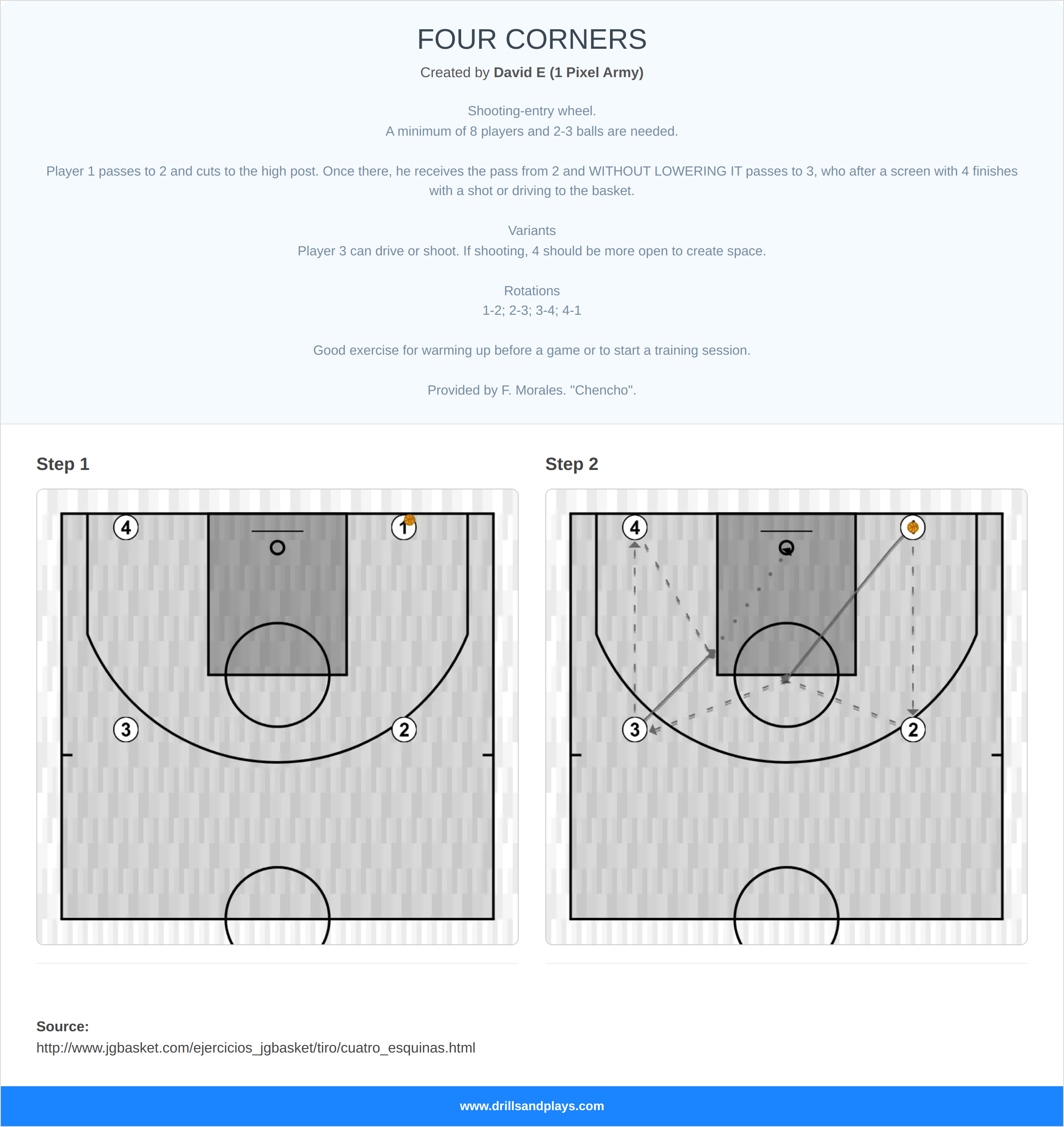 Basketball drill four corners