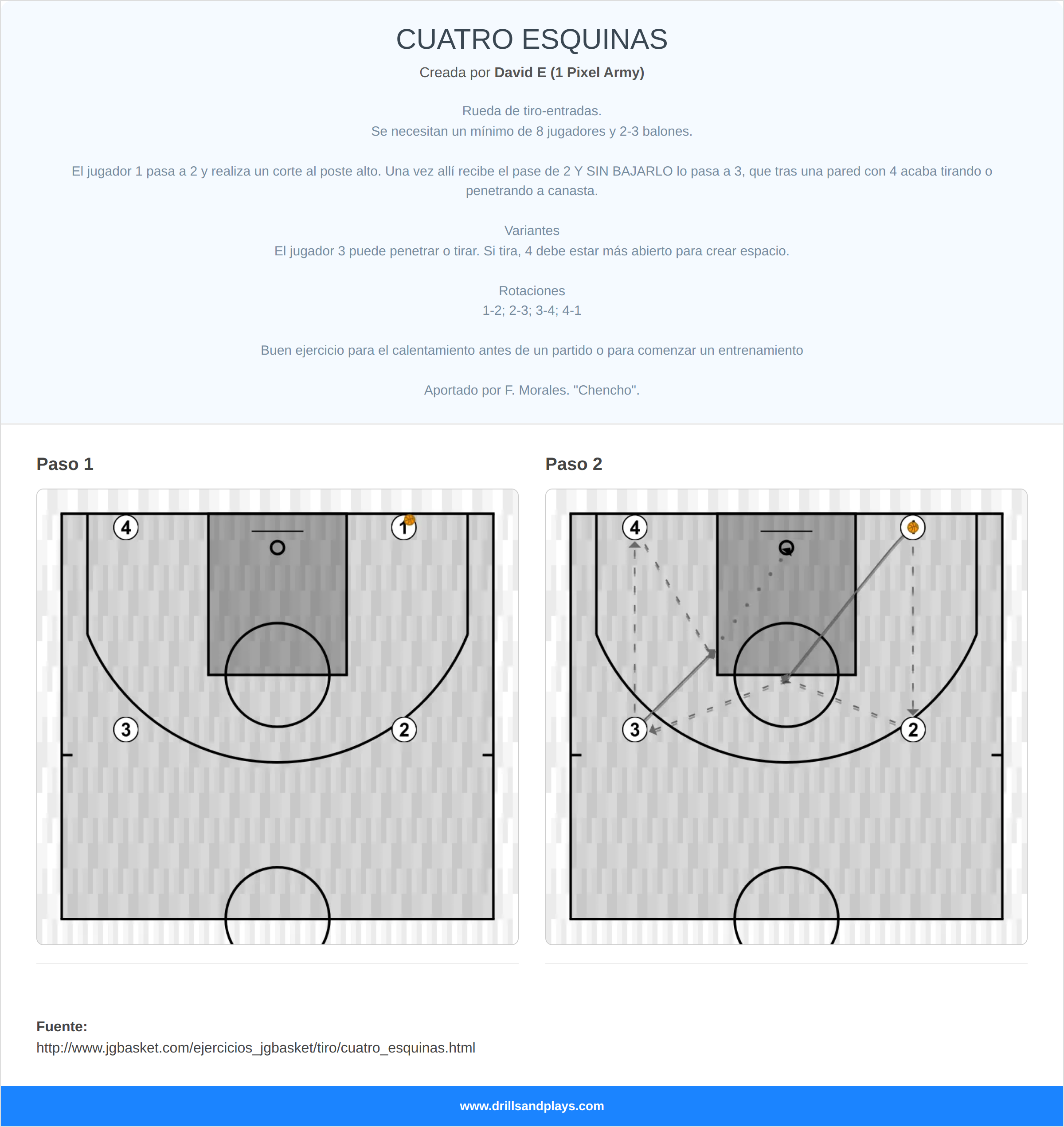 Ejercicio de baloncesto cuatro esquinas