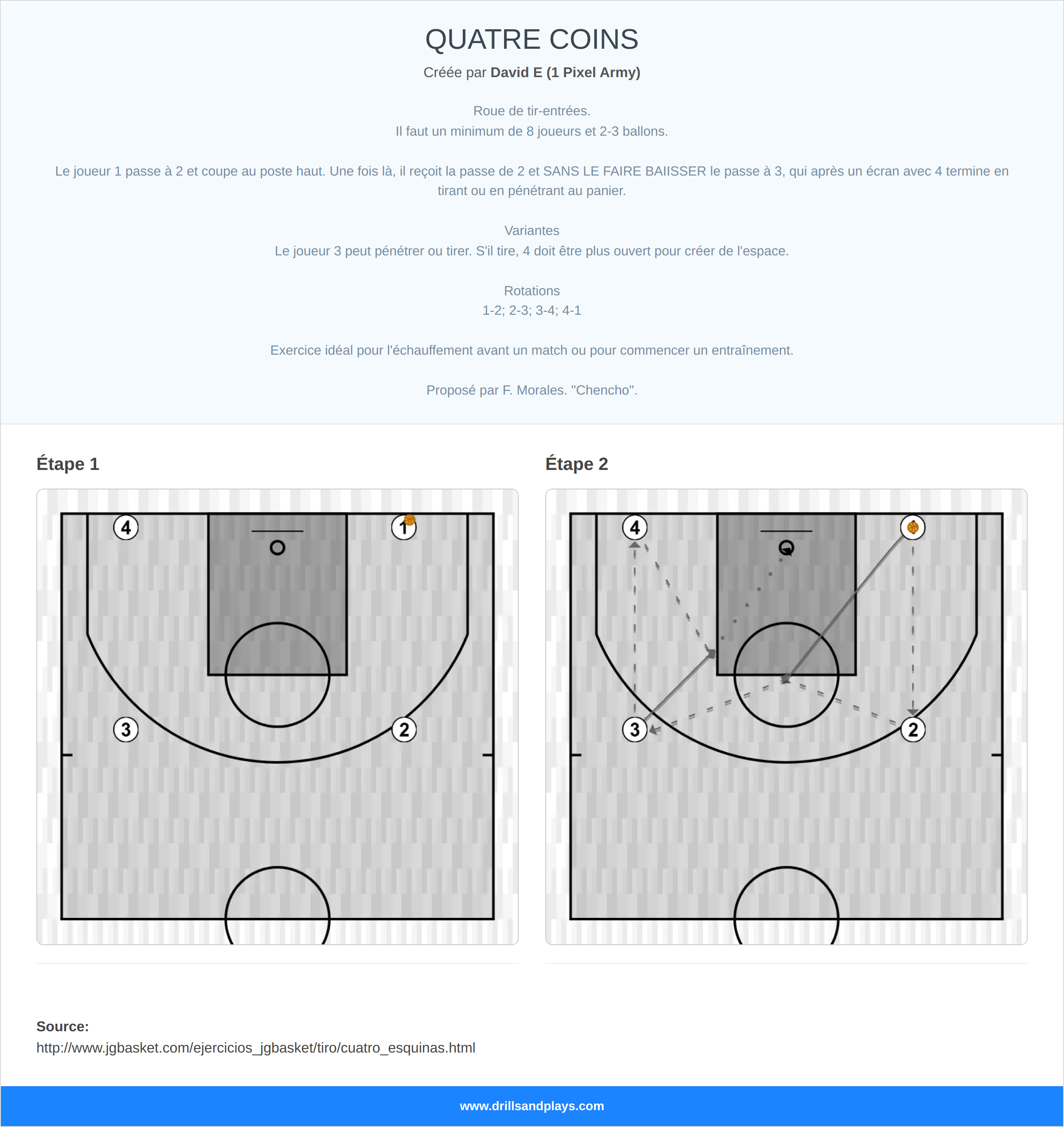Exercices de basket-ball quatre coins