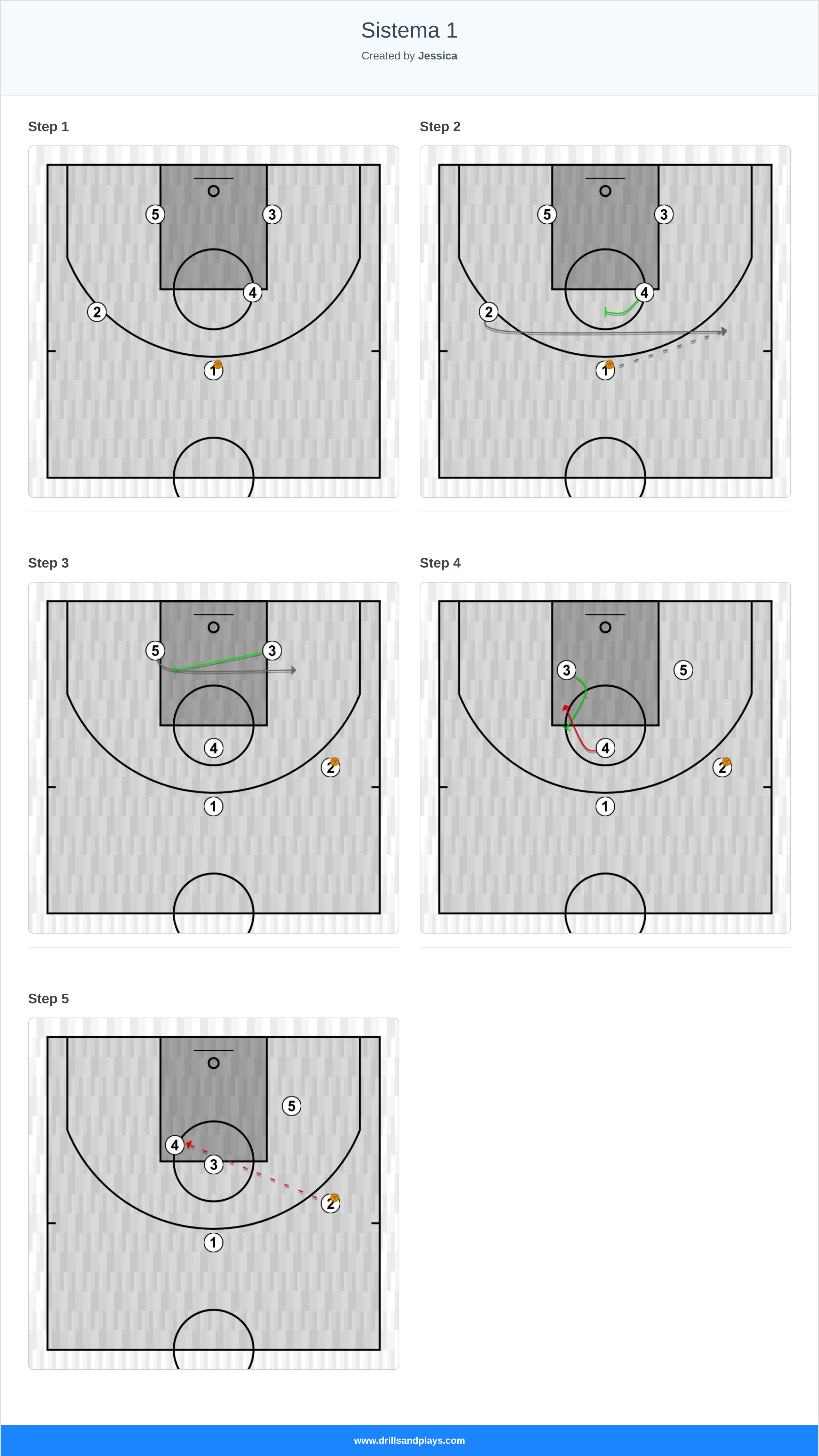 Basketball play sistema 1