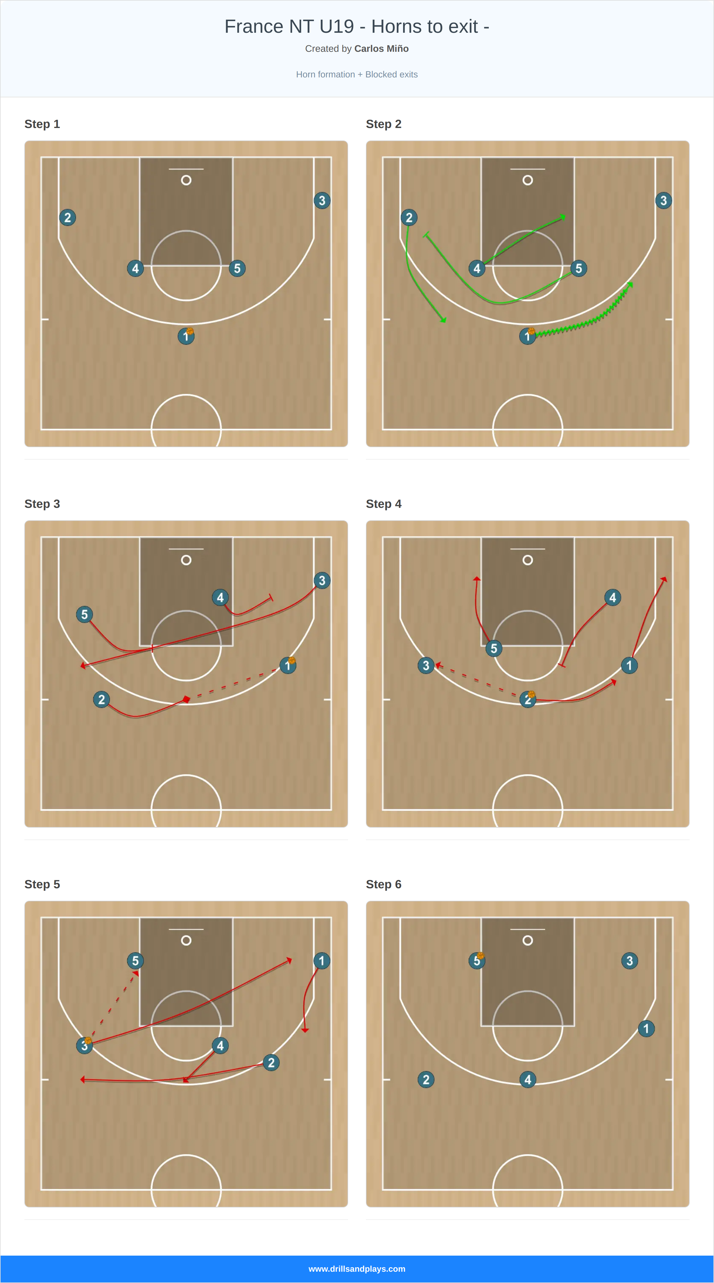 Basketball play france nt u19 - horns to exit -