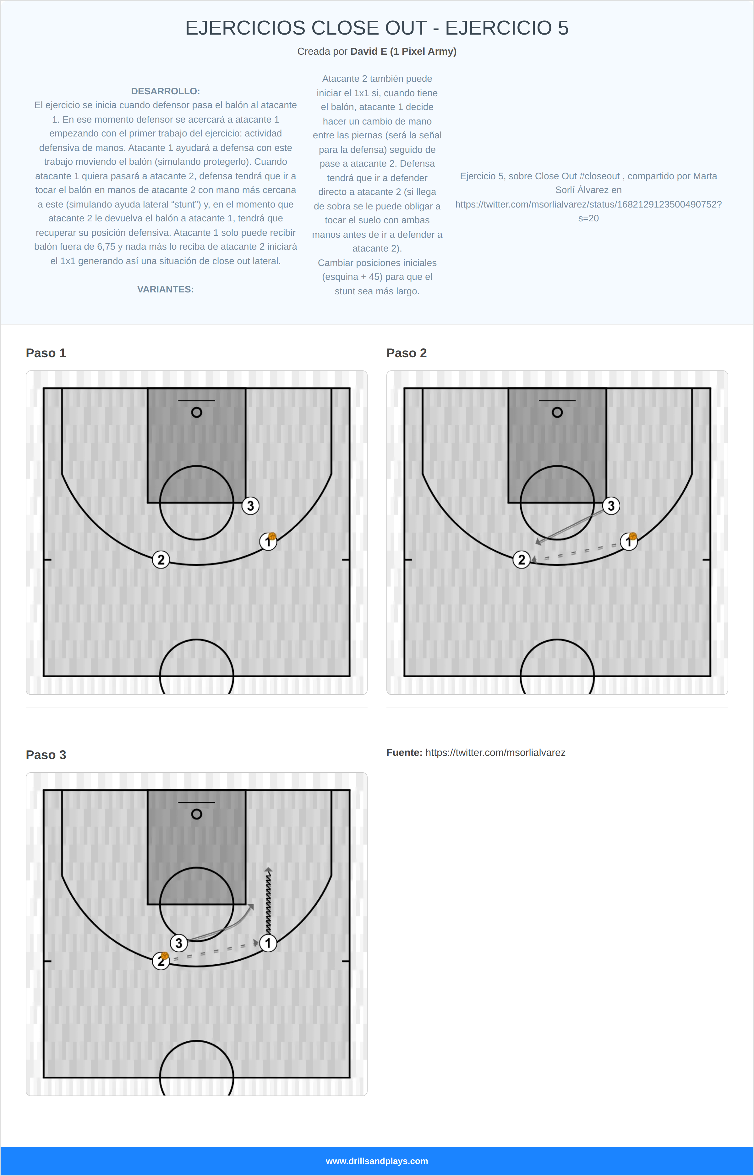 Ejercicio de baloncesto ejercicios close out - ejercicio 5
