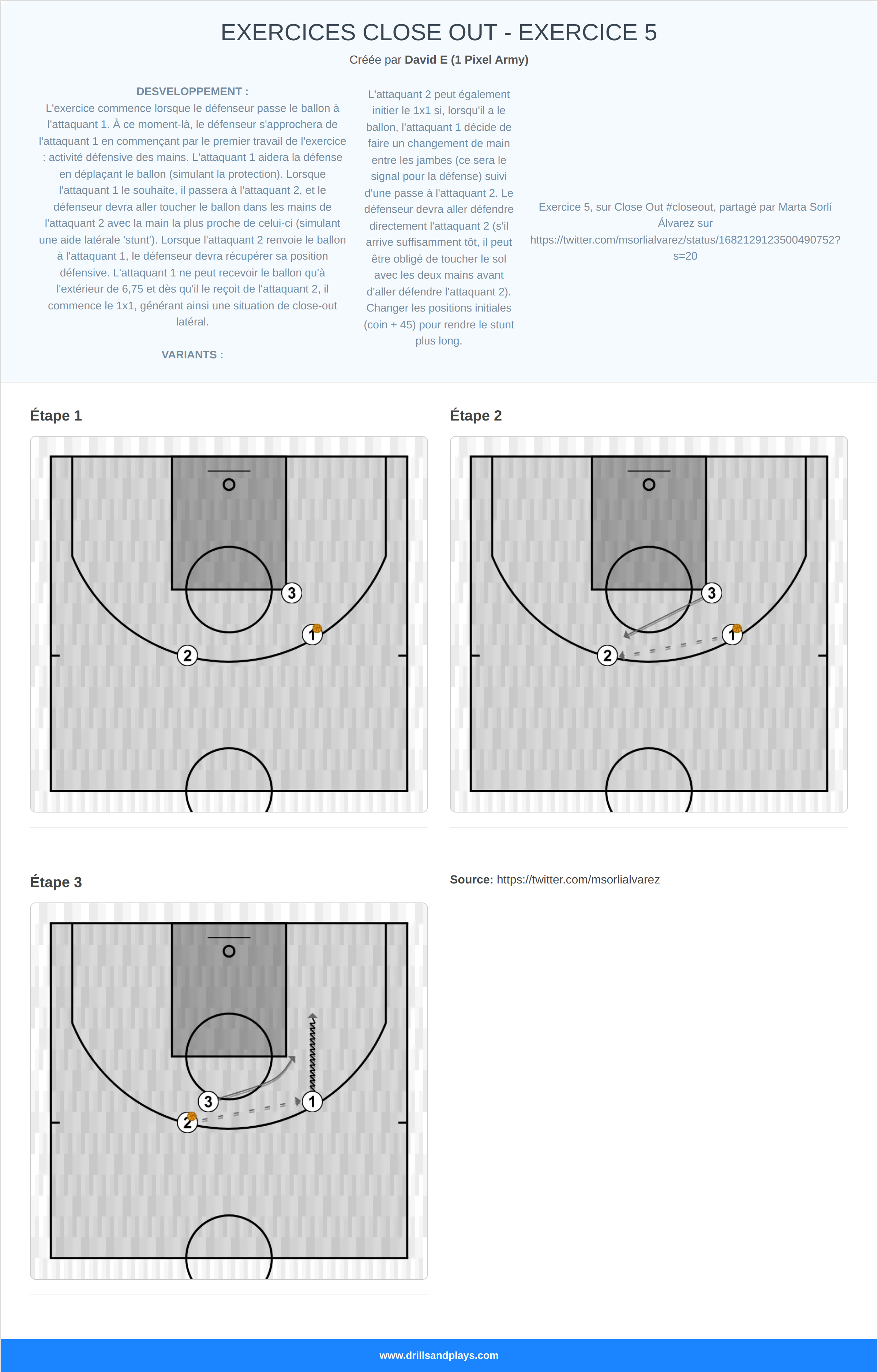 Exercices de basket-ball exercices close out - exercice 5