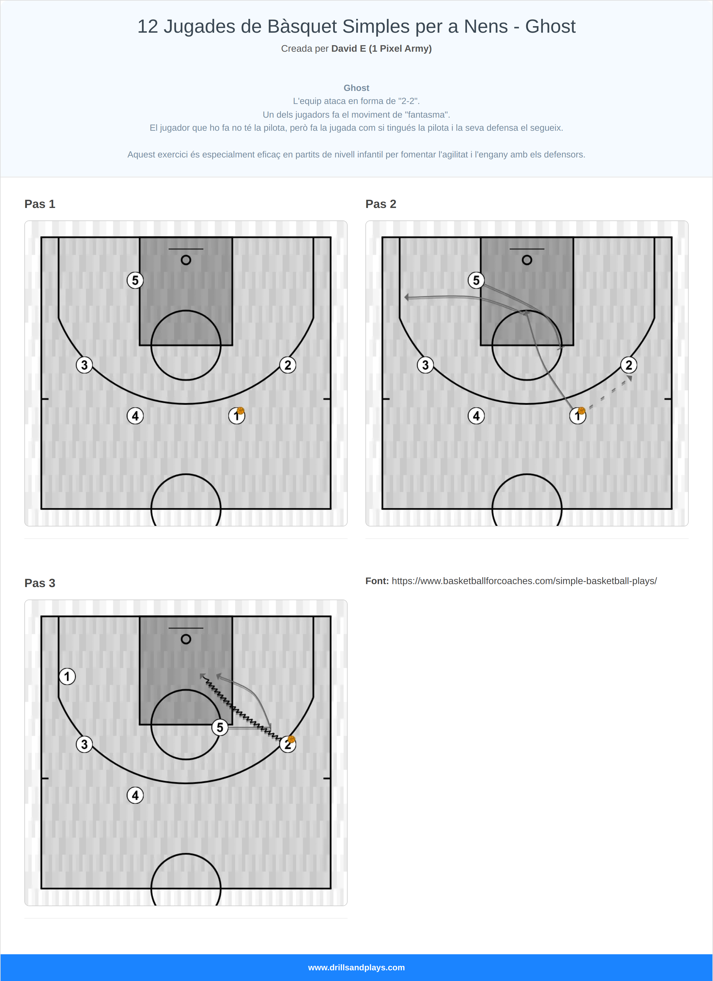 Jugada de bàsquet 12 jugades de bàsquet simples per a nens - ghost