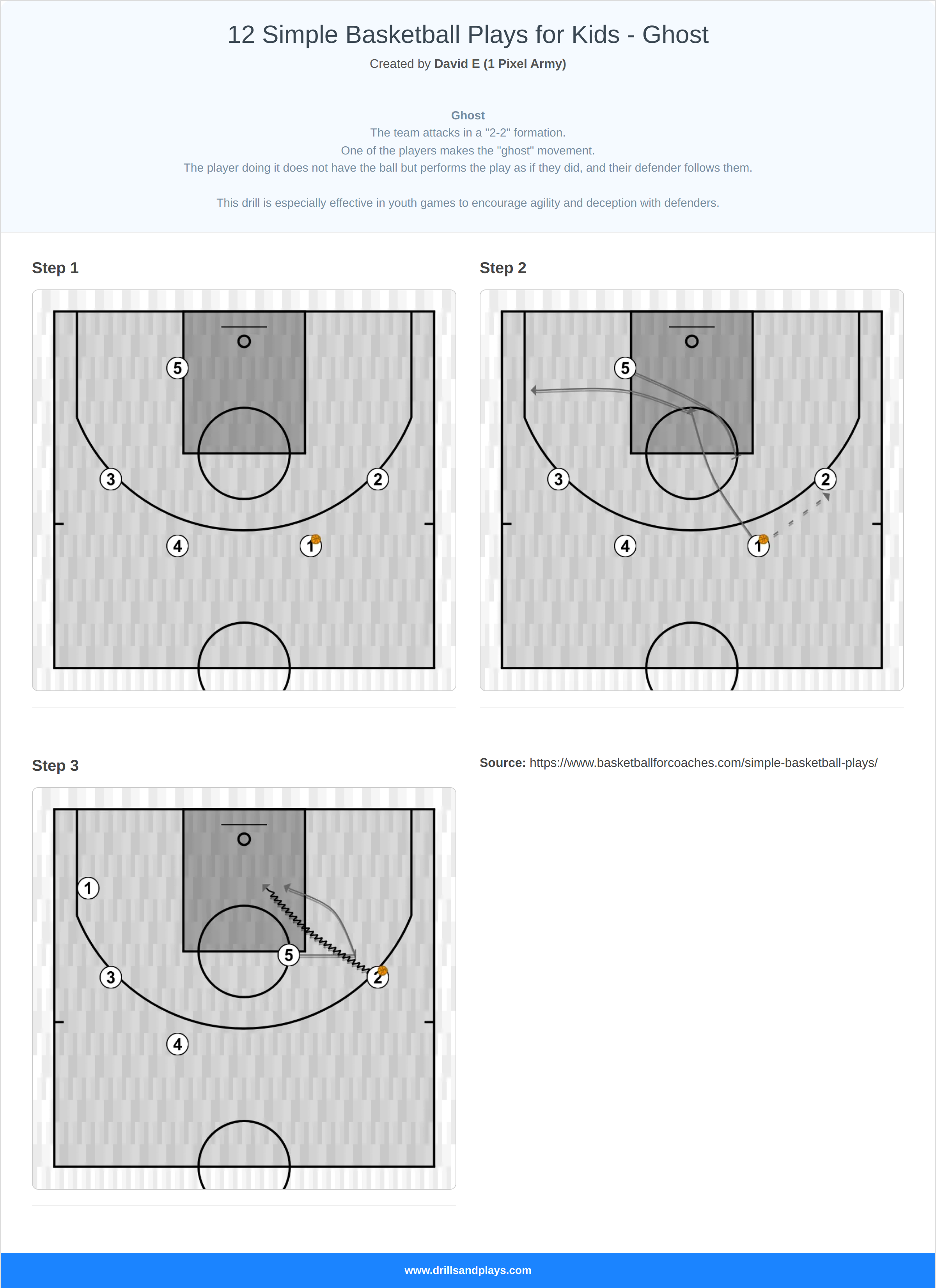 Basketball play 12 simple basketball plays for kids - ghost