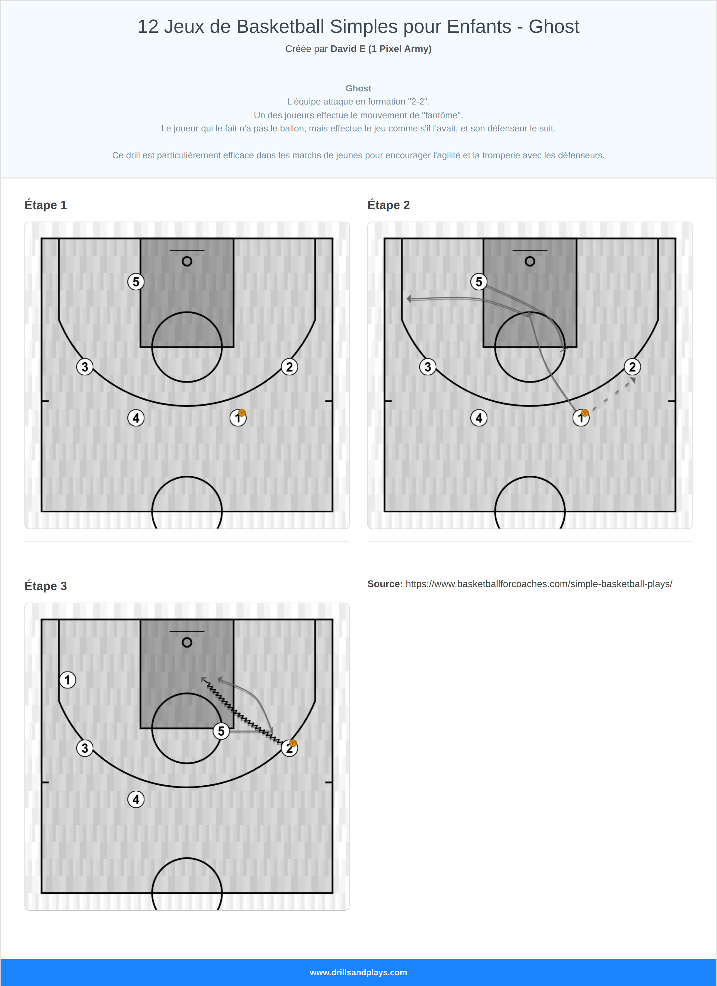 Jeux de basket-ball 12 jeux de basketball simples pour enfants - ghost