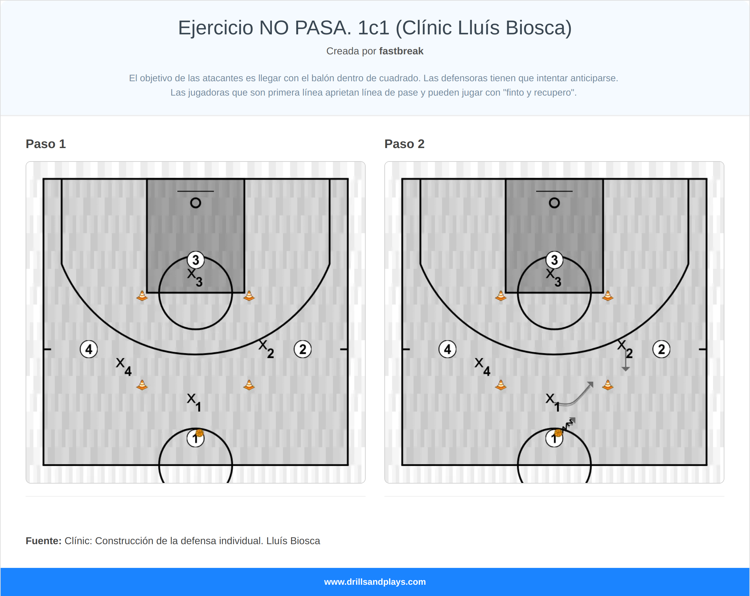 Ejercicio de baloncesto ejercicio no pasa. 1c1 (clínic lluís biosca)
