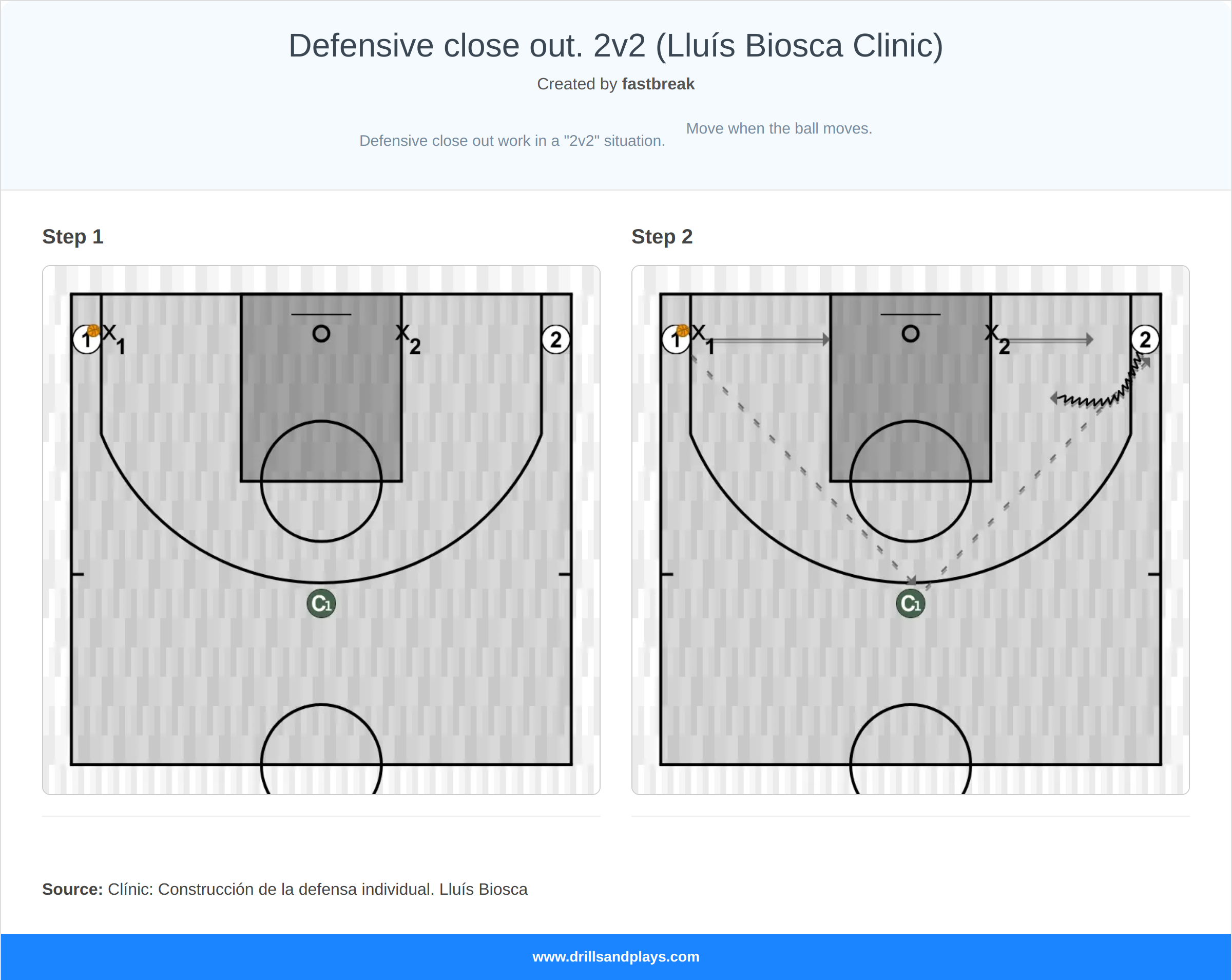 Basketball drill defensive close out. 2v2 (lluís biosca clinic)