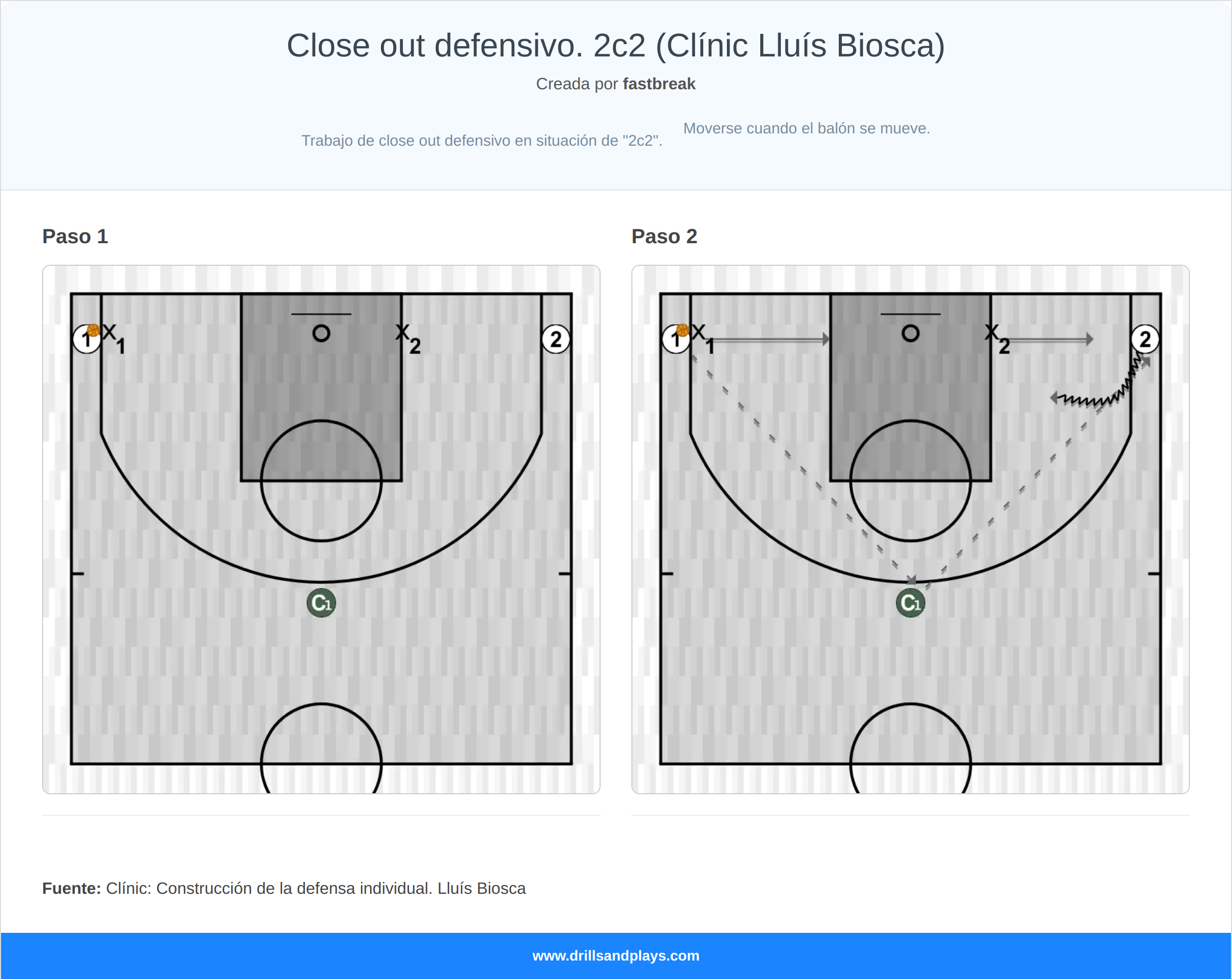 Ejercicio de baloncesto close out defensivo. 2c2 (clínic lluís biosca)