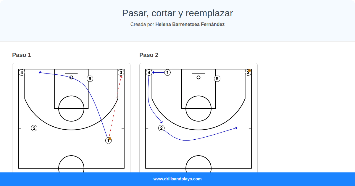 Pass Cut Replace Basketball Play Drills Plays