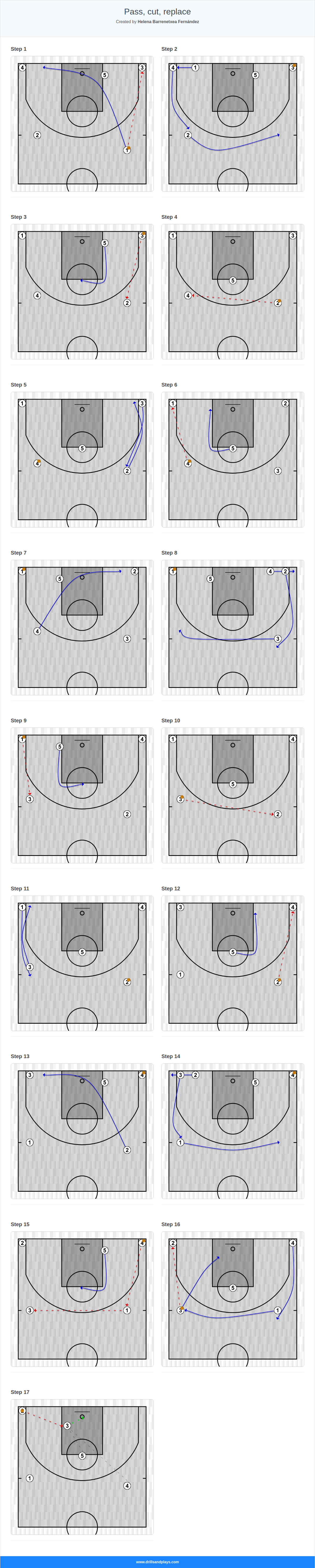 Basketball play pass, cut, replace