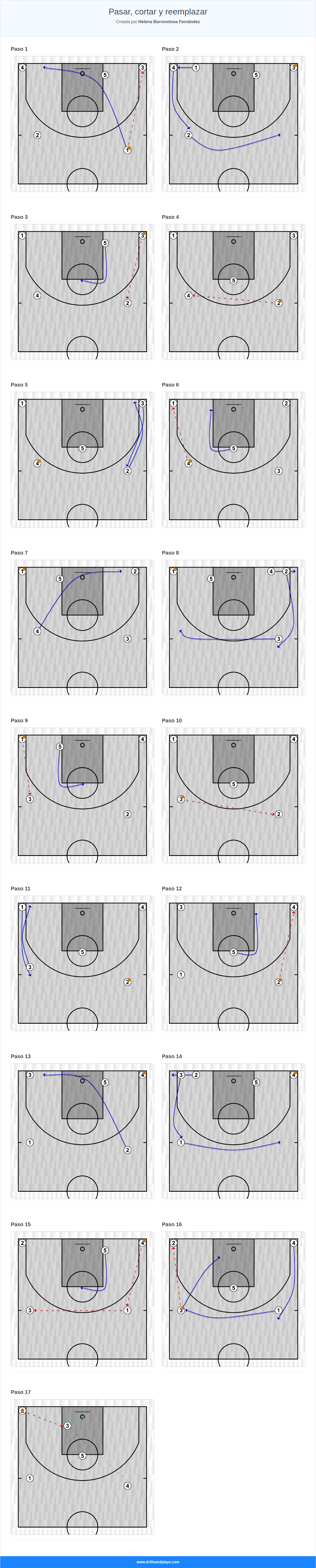 Jugada de baloncesto pasar, cortar y reemplazar