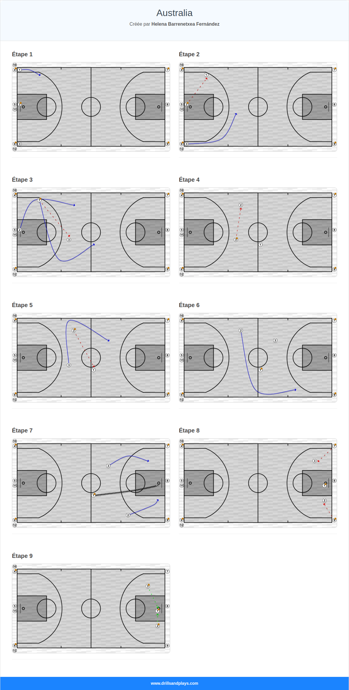 Exercices de basket-ball australia