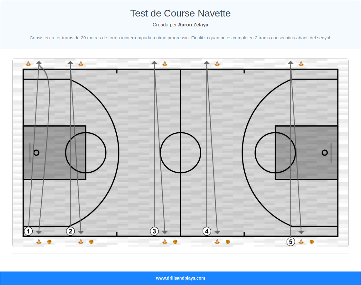 Exercici de bàsquet test de course navette