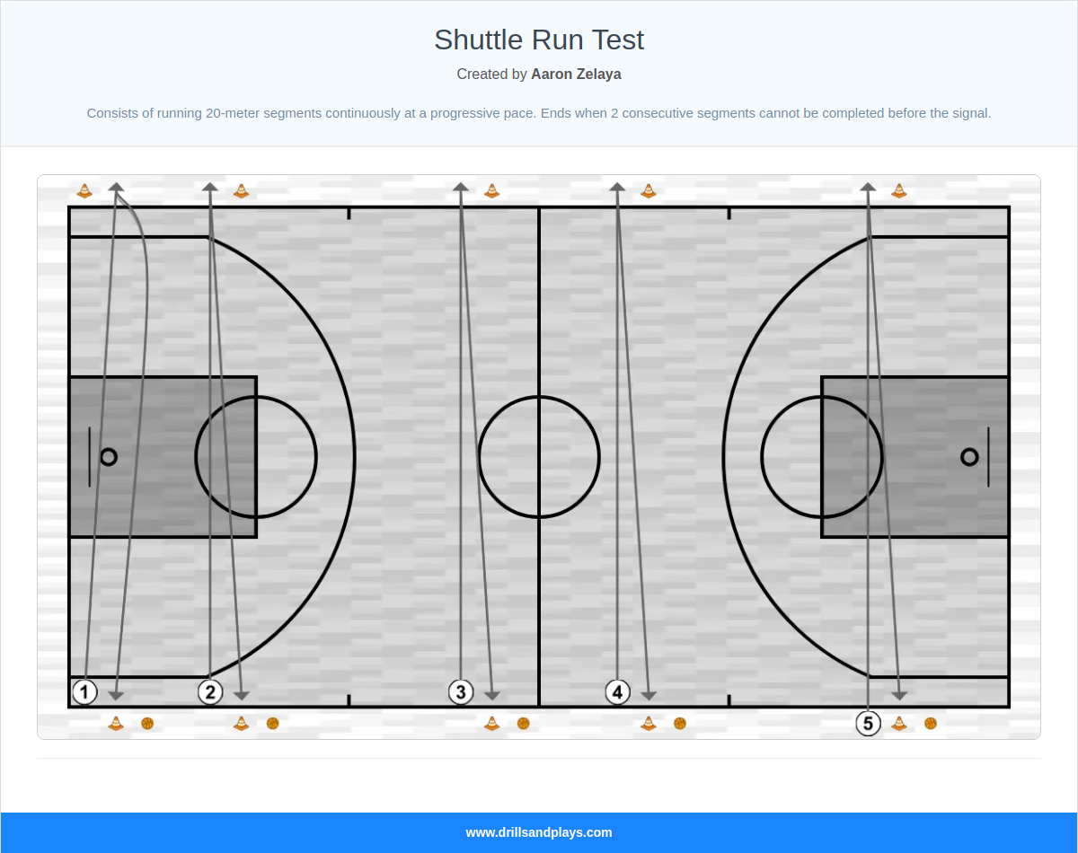 Basketball drill shuttle run test