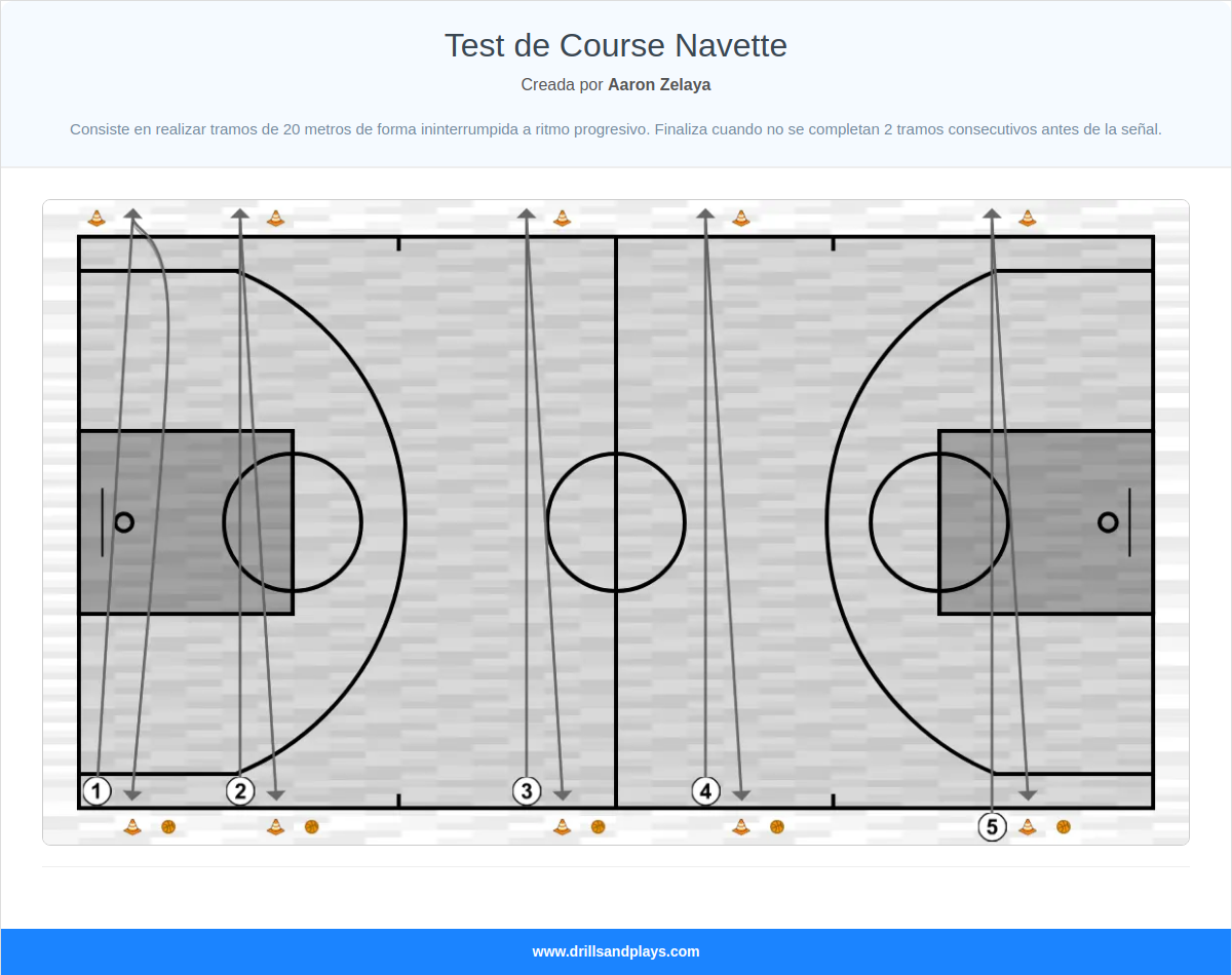 Ejercicio de baloncesto test de course navette