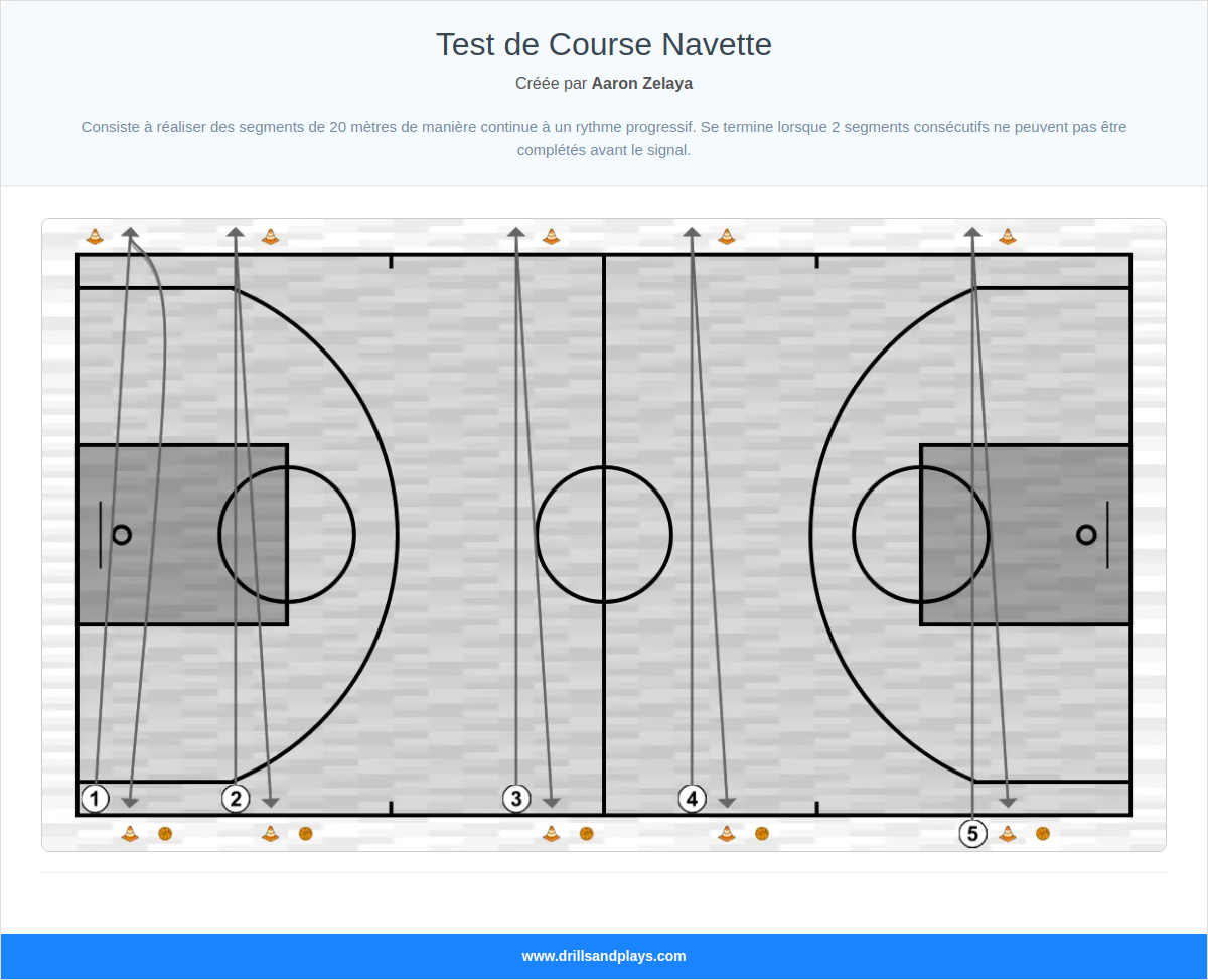 Exercices de basket-ball test de course navette