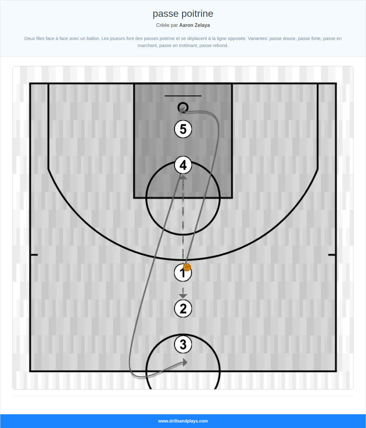 Jeux de basket-ball passe poitrine