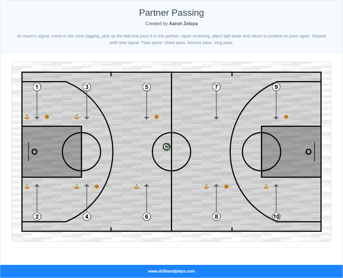 Basketball drill partner passing