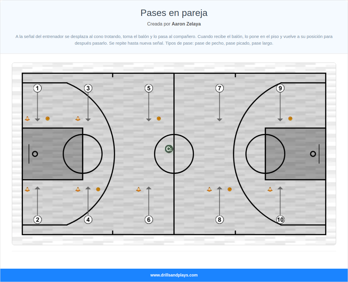 Ejercicio de baloncesto pases en pareja