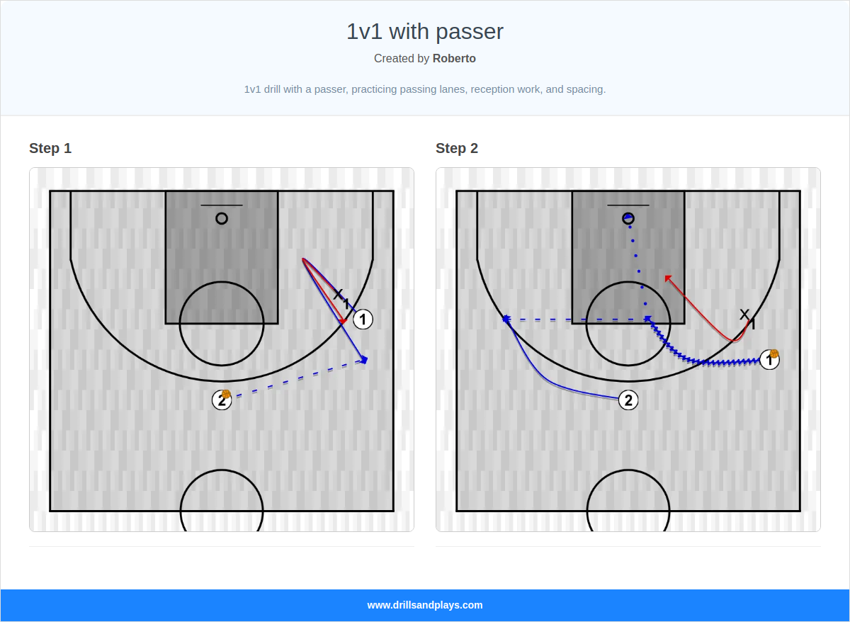 Basketball drill 1v1 with passer