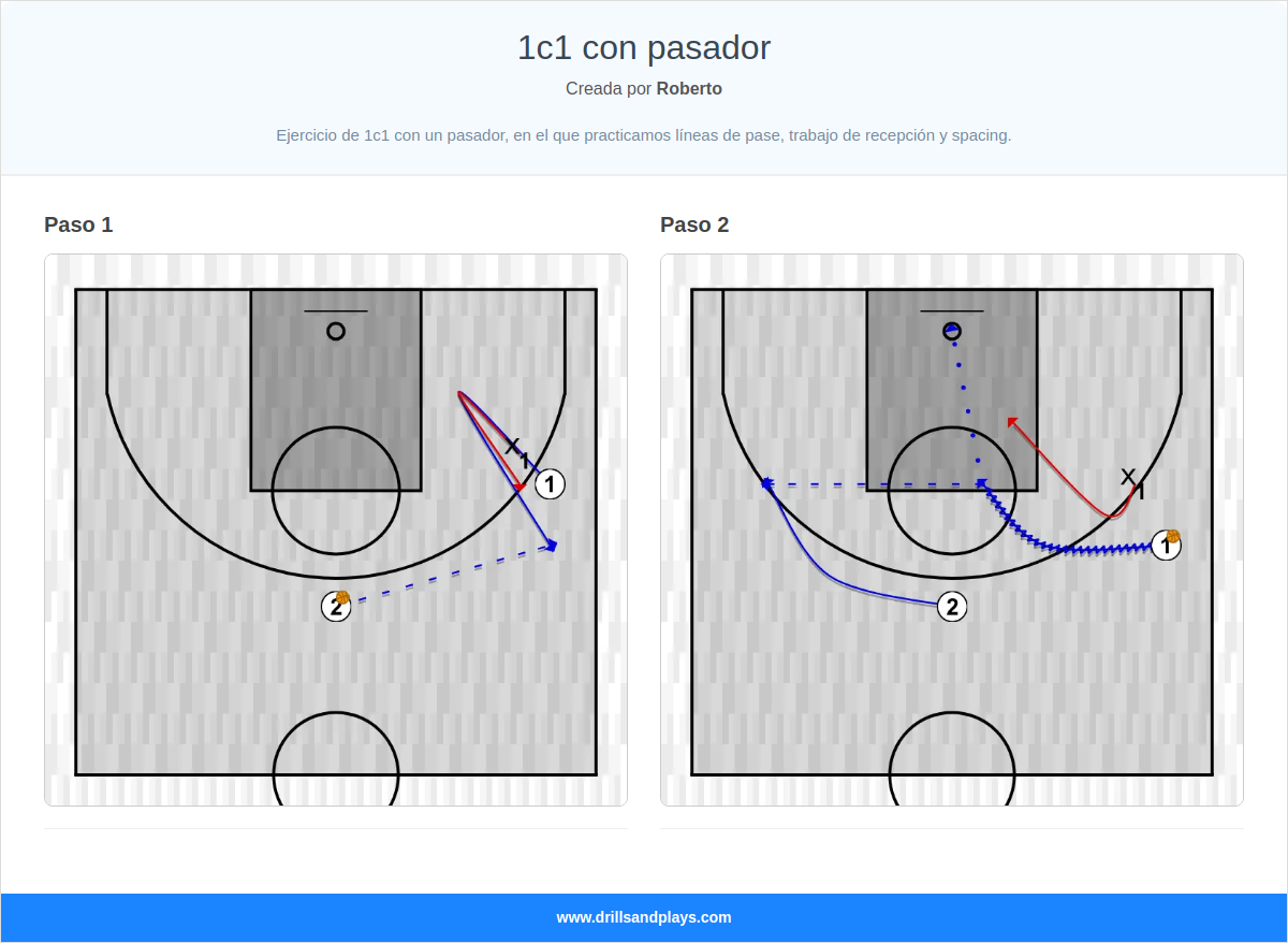 Ejercicio de baloncesto 1c1 con pasador