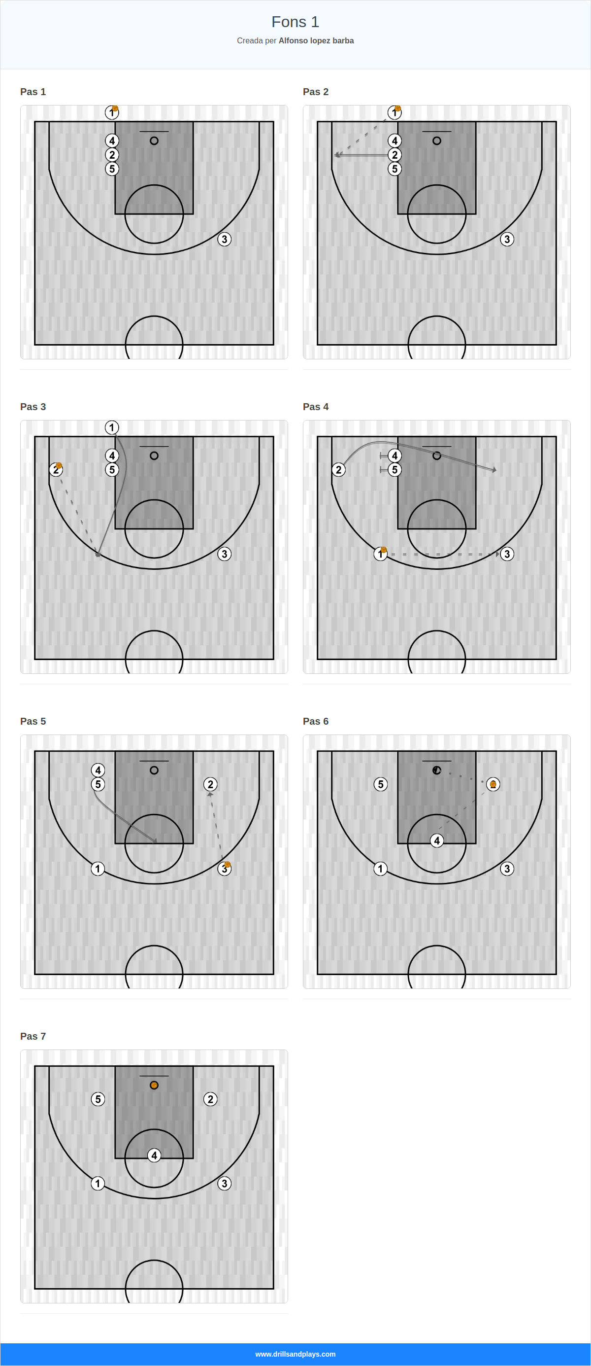Jugada de bàsquet fons 1