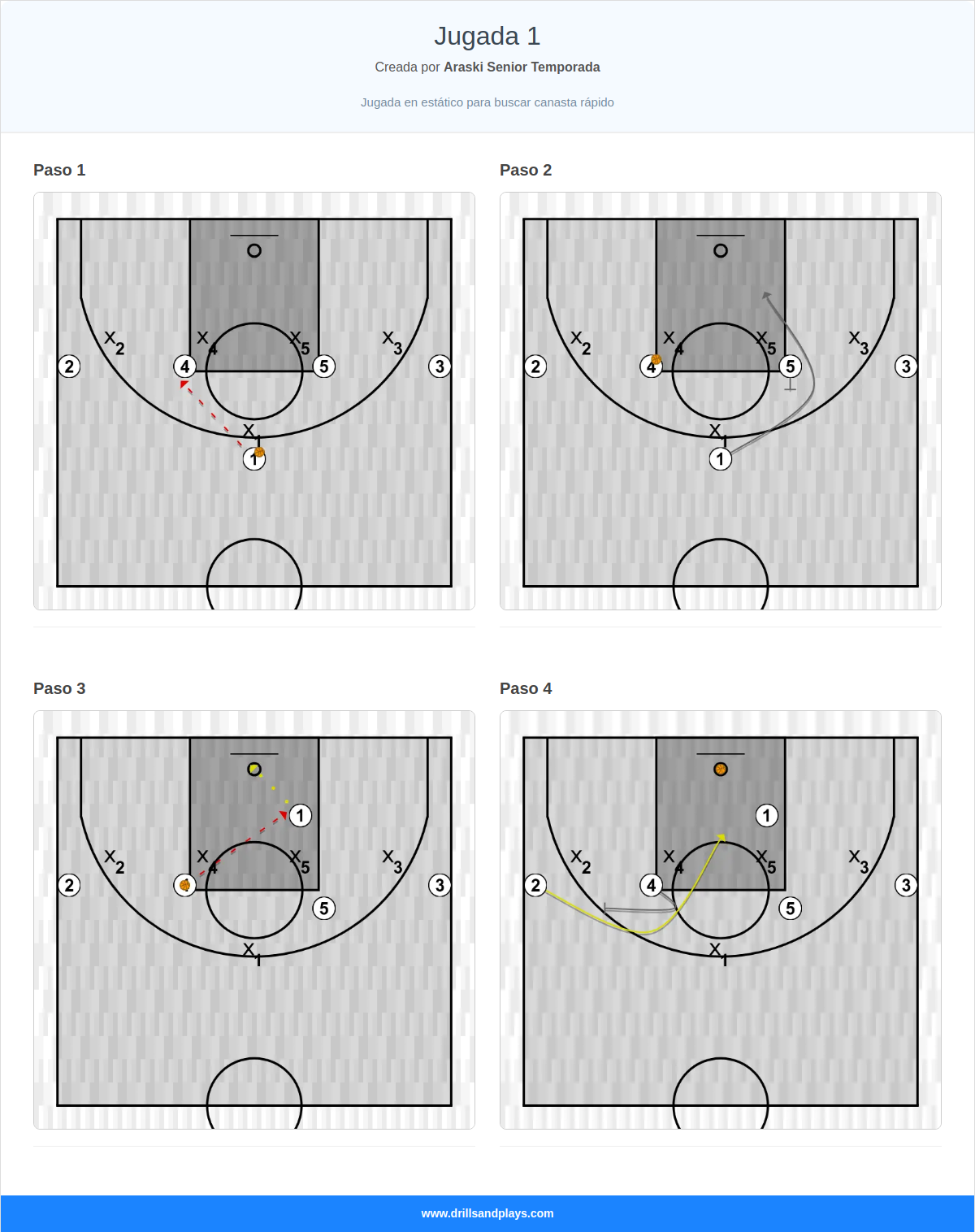 Jugada de baloncesto jugada 1