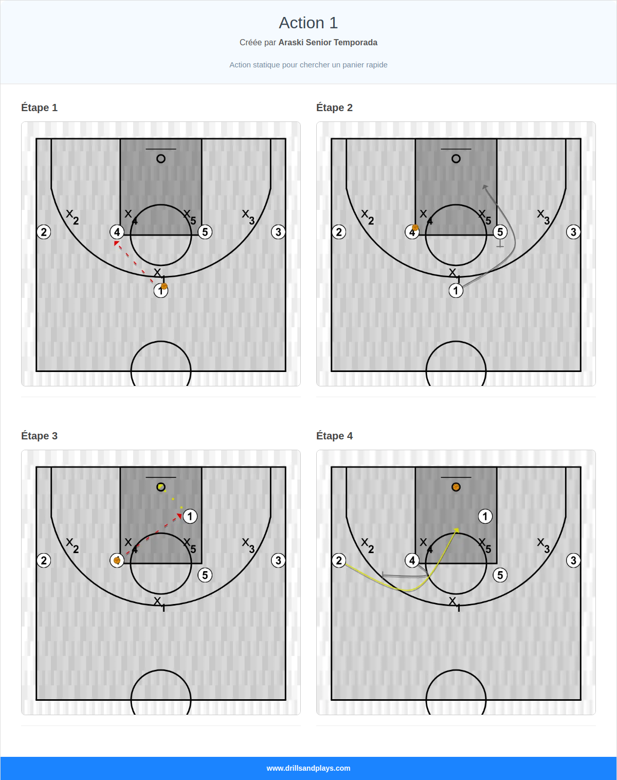 Jeux de basket-ball action 1
