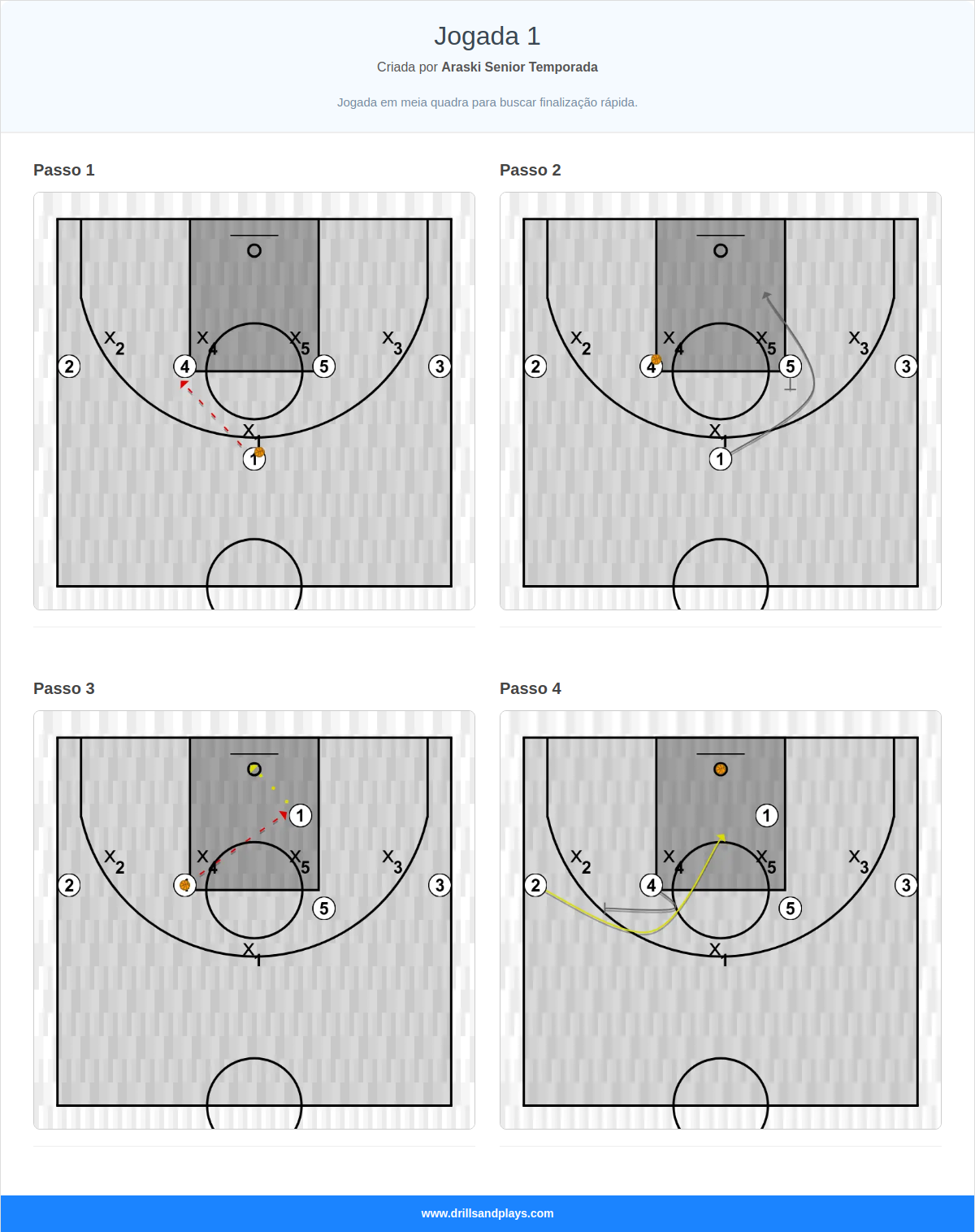 Jogada de basquete jogada 1